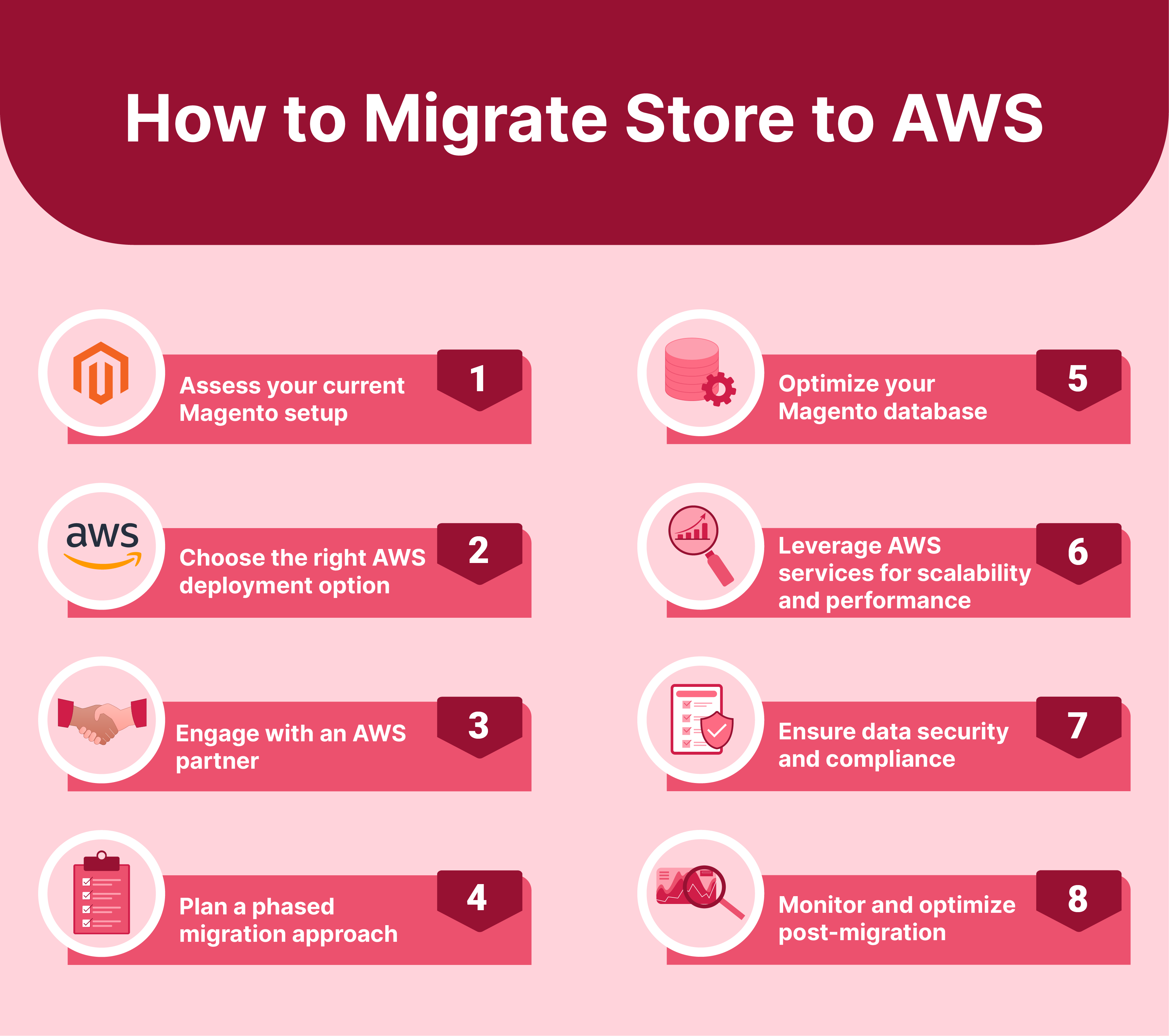 AWS Marketplace Magento How to Migrate Store to AWS