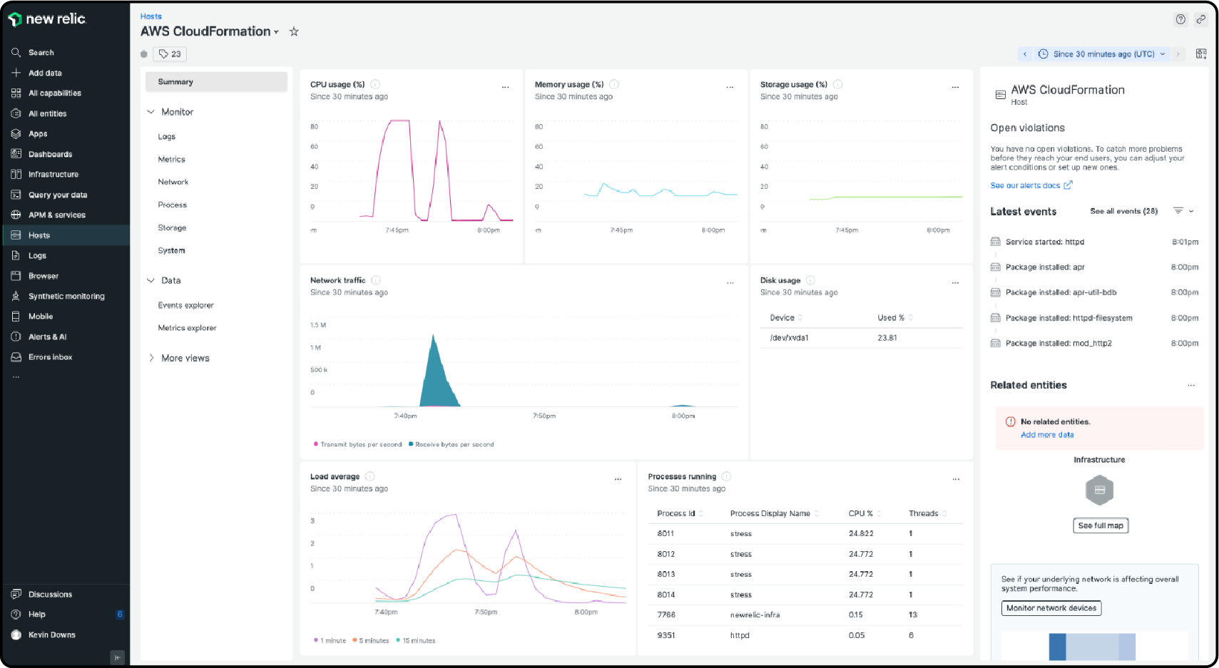 Cloudformation dashboard to monitor AWS Magento Quickstart