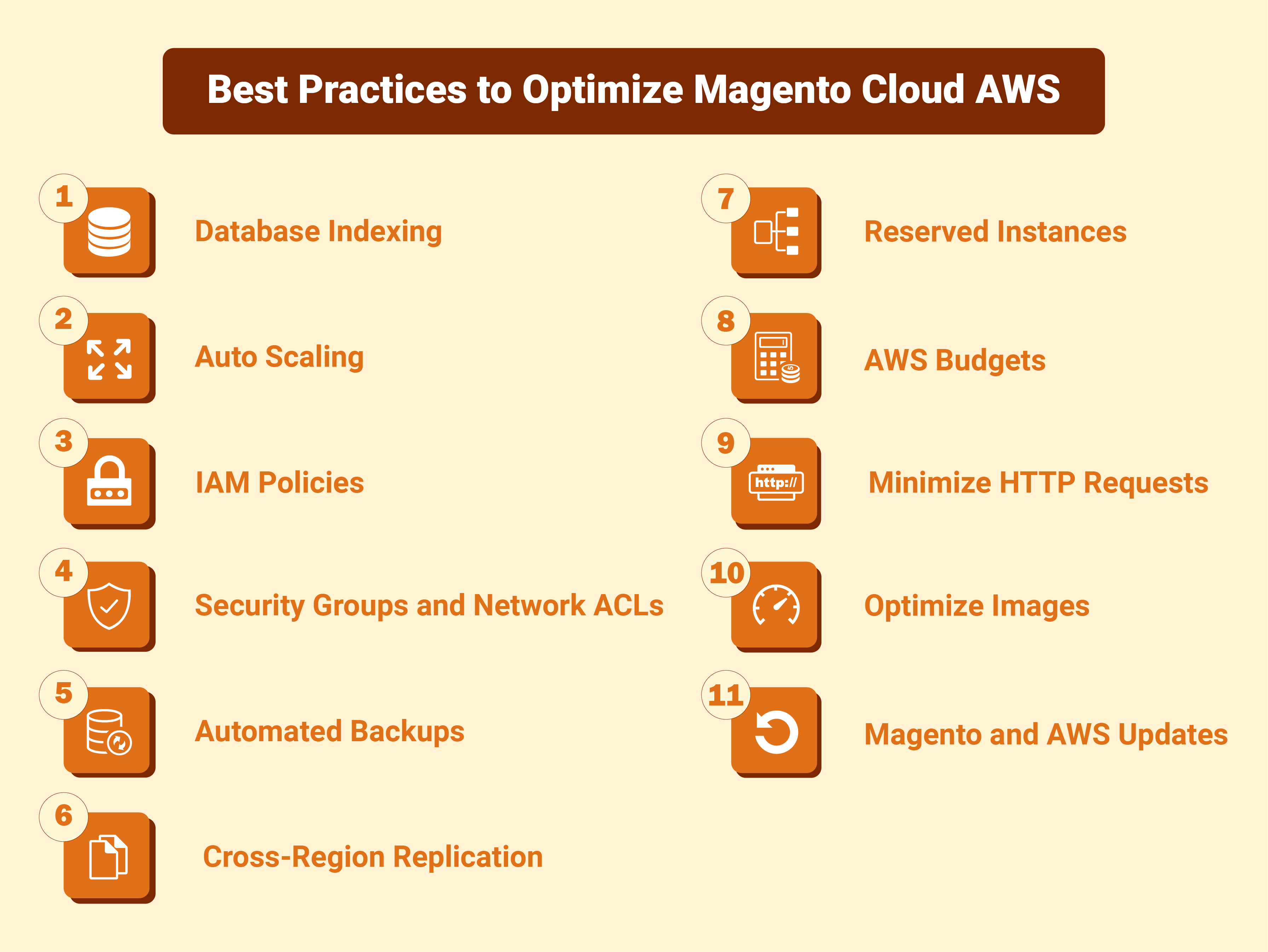 Best Practices to Optimize Magento Cloud AWS