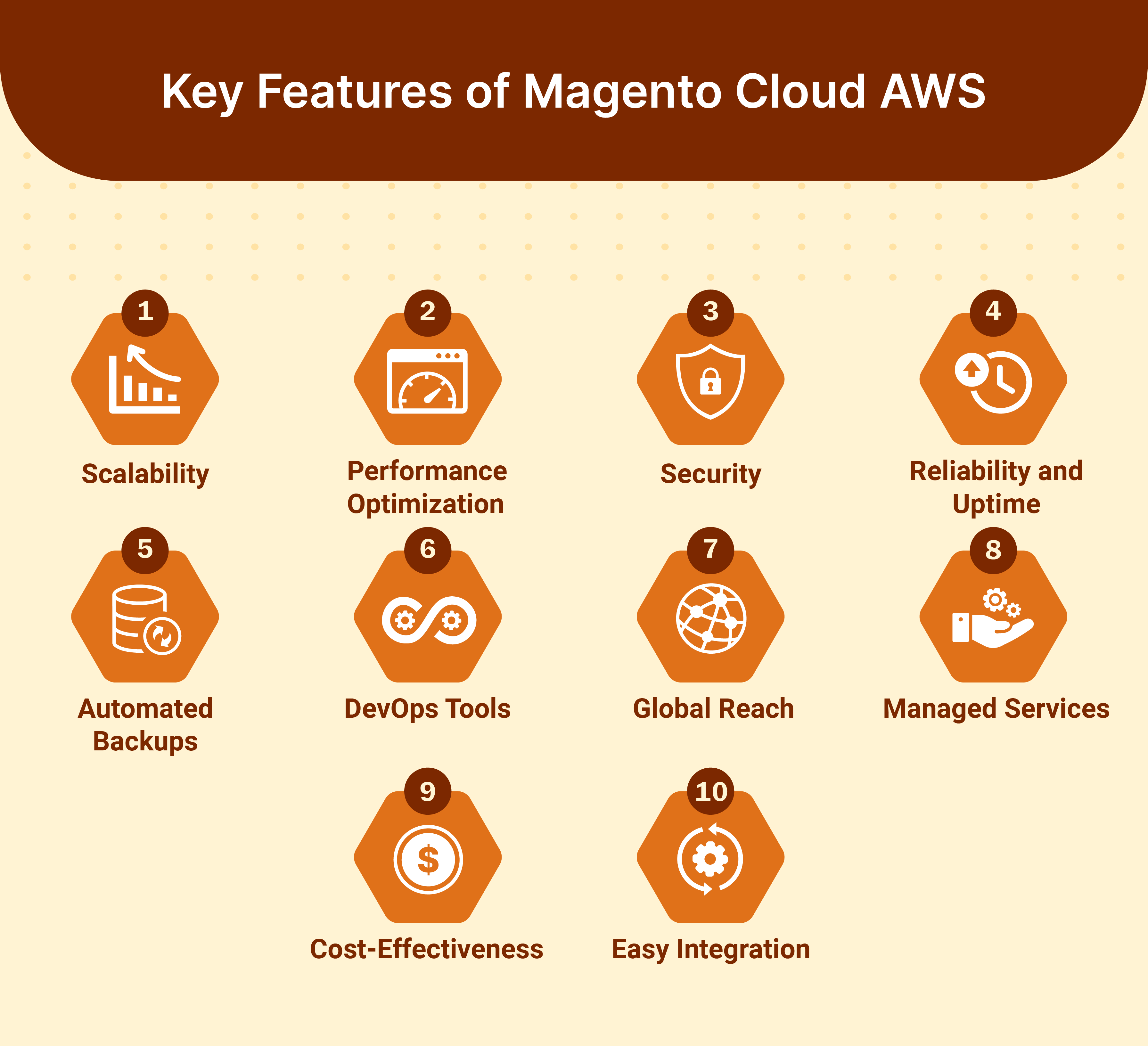 Key Features of Magento Cloud AWS