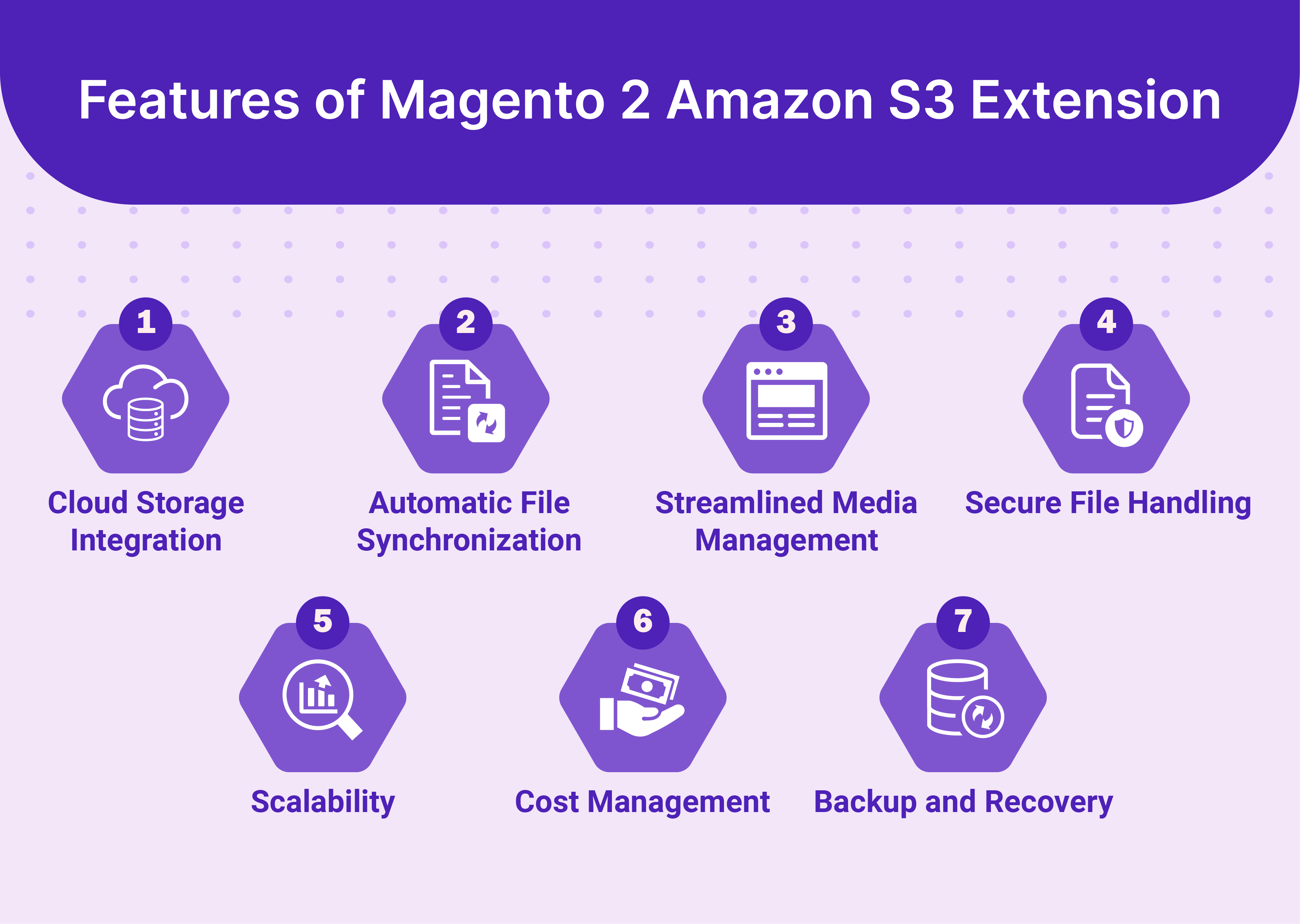 Features of Magento 2 Amazon S3 Extension