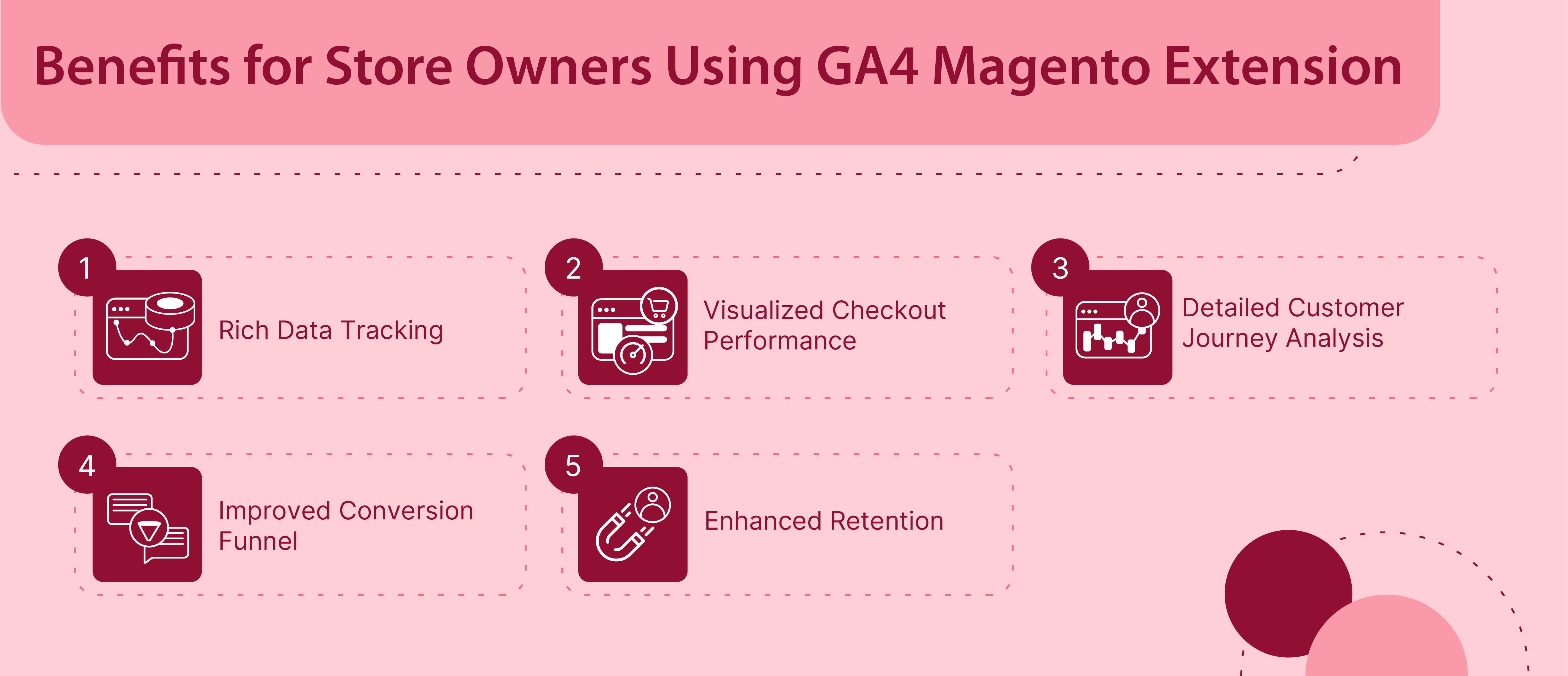 Benefits of GA4 Magento 2 Extensions