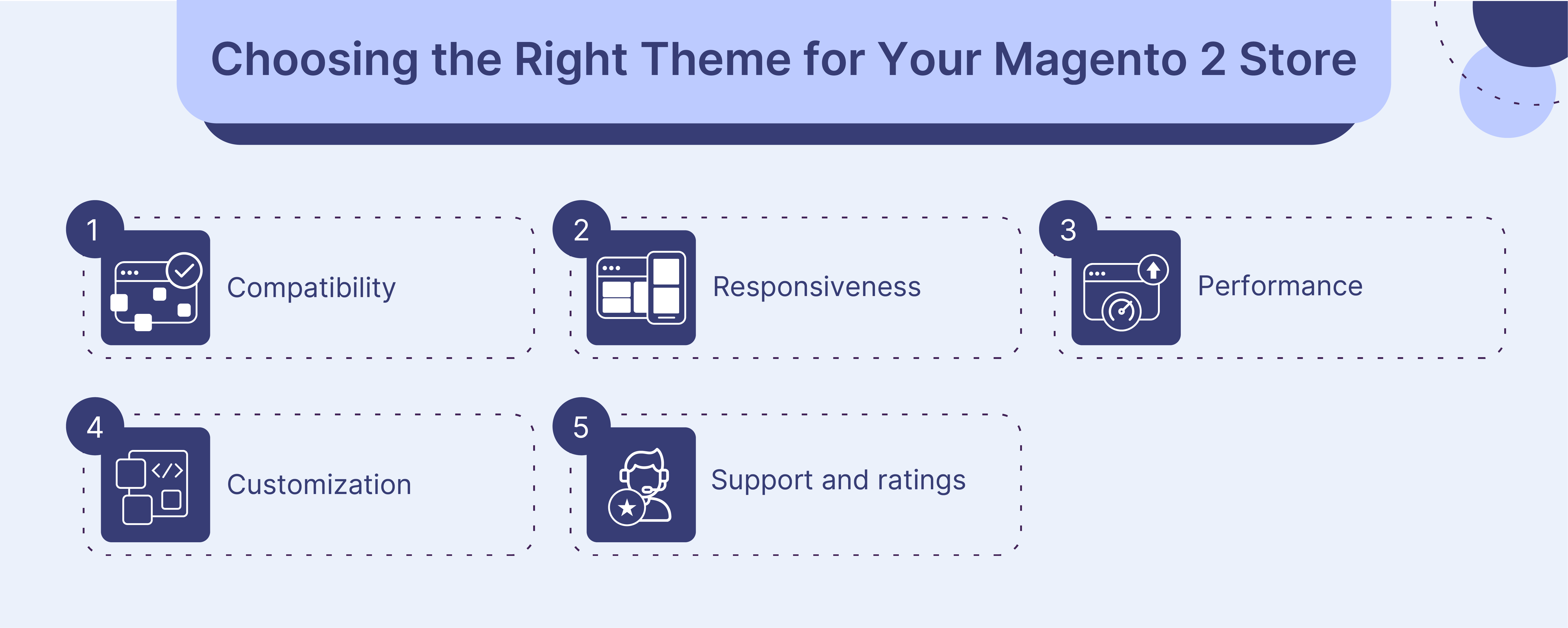 Magento 2 theme selection guide