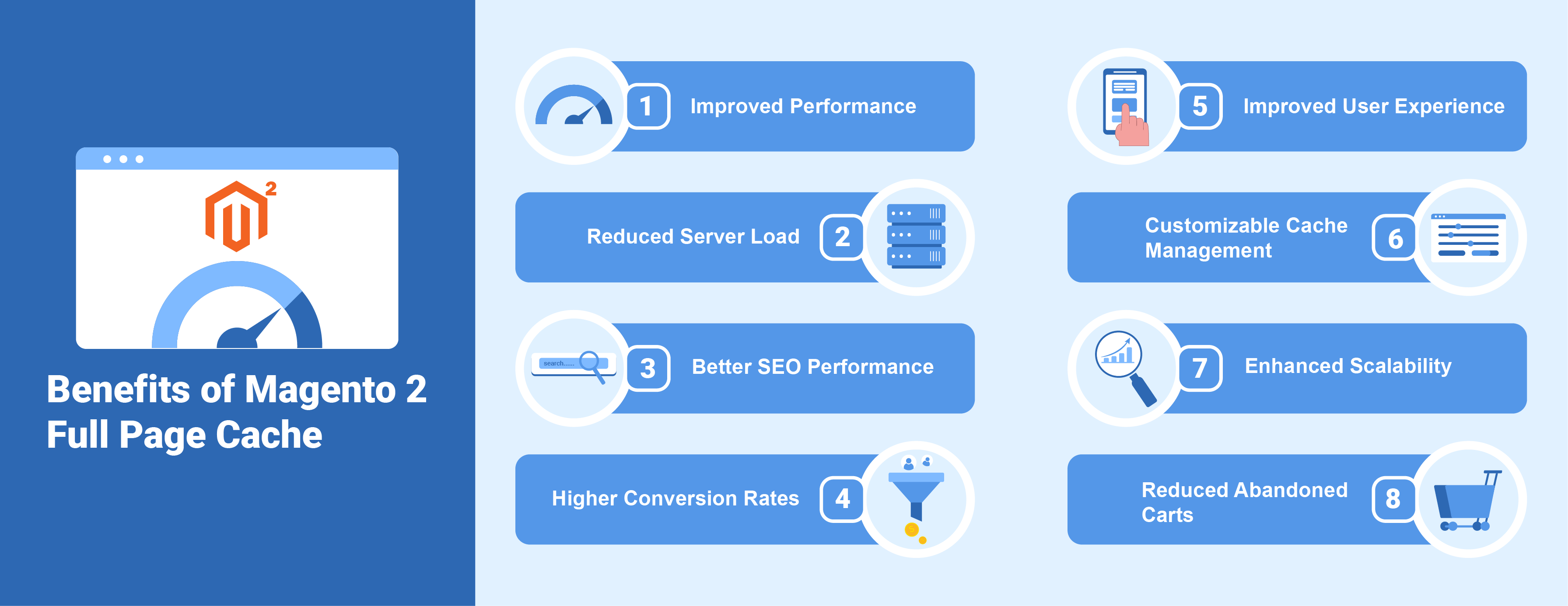Benefits of Magento 2 Full Page Cache