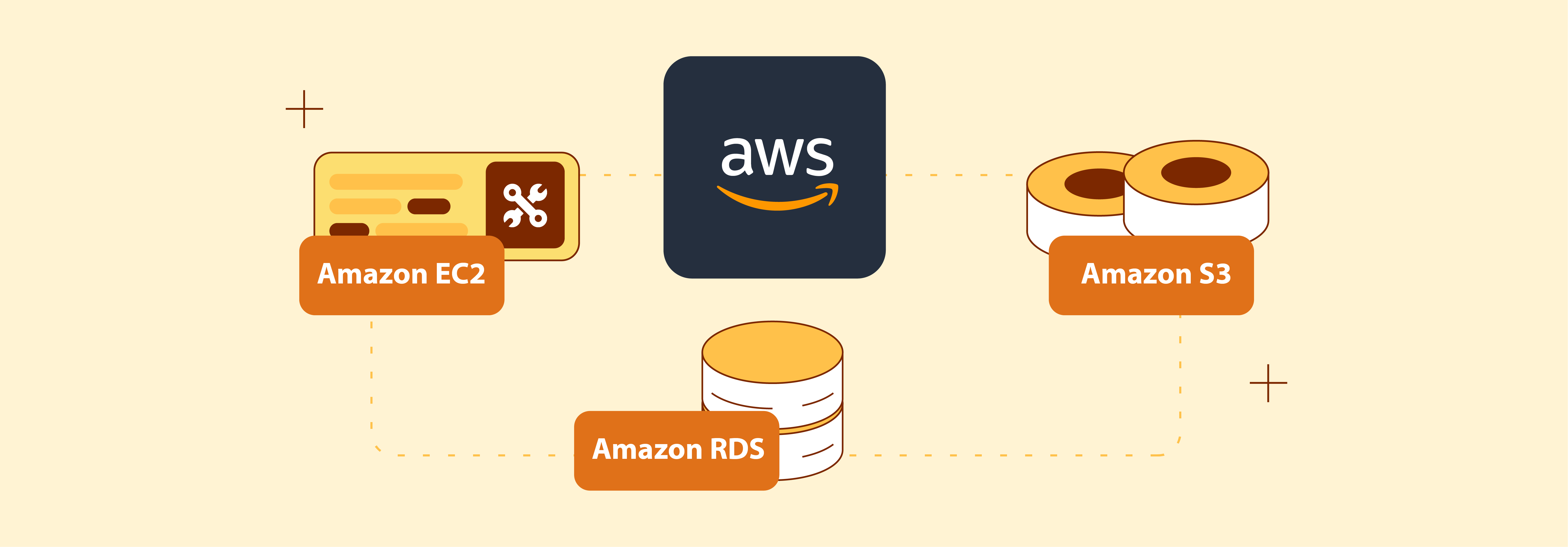 Services Provided By AWS