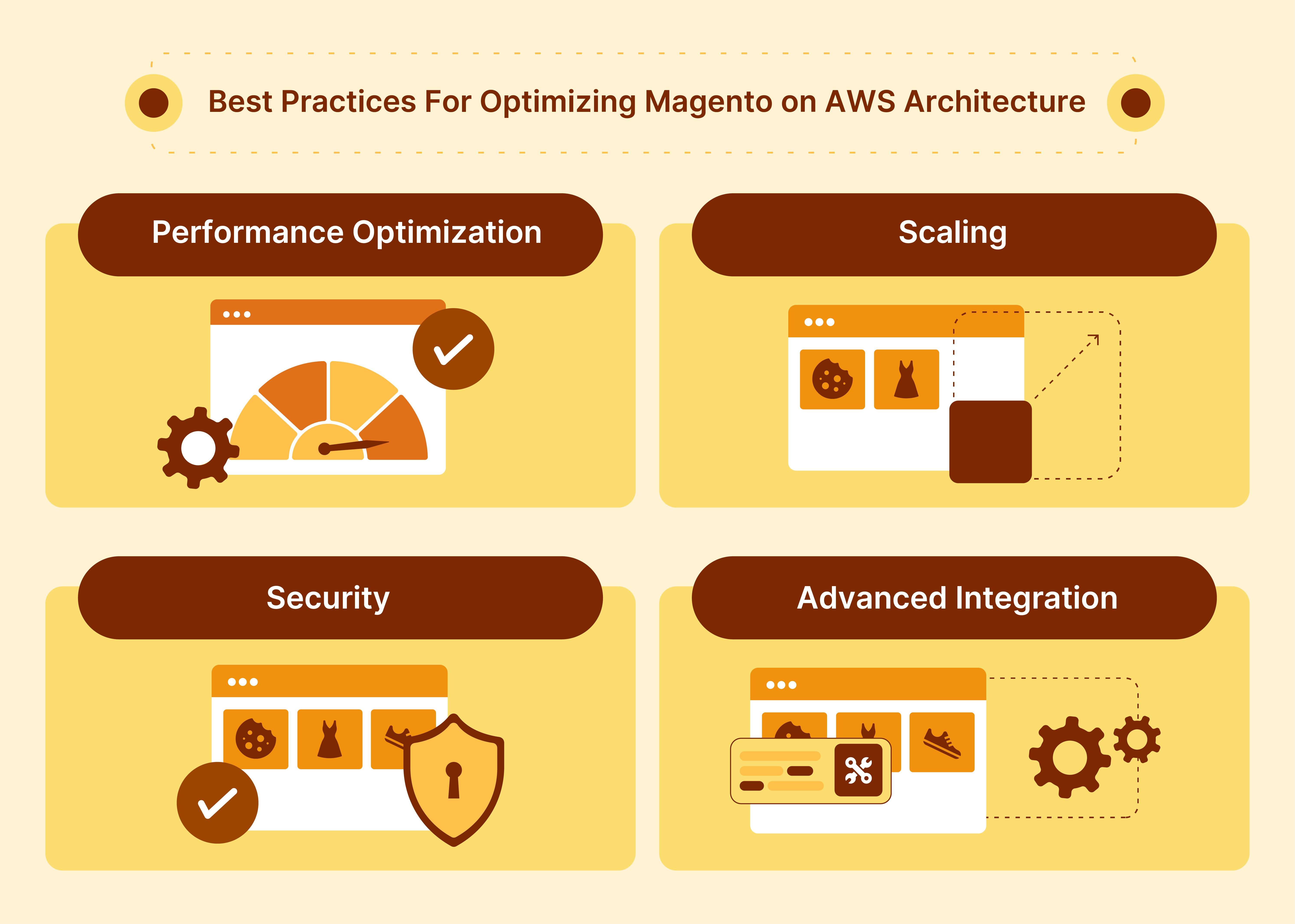Best Practices For Optimizing Magento n AWS