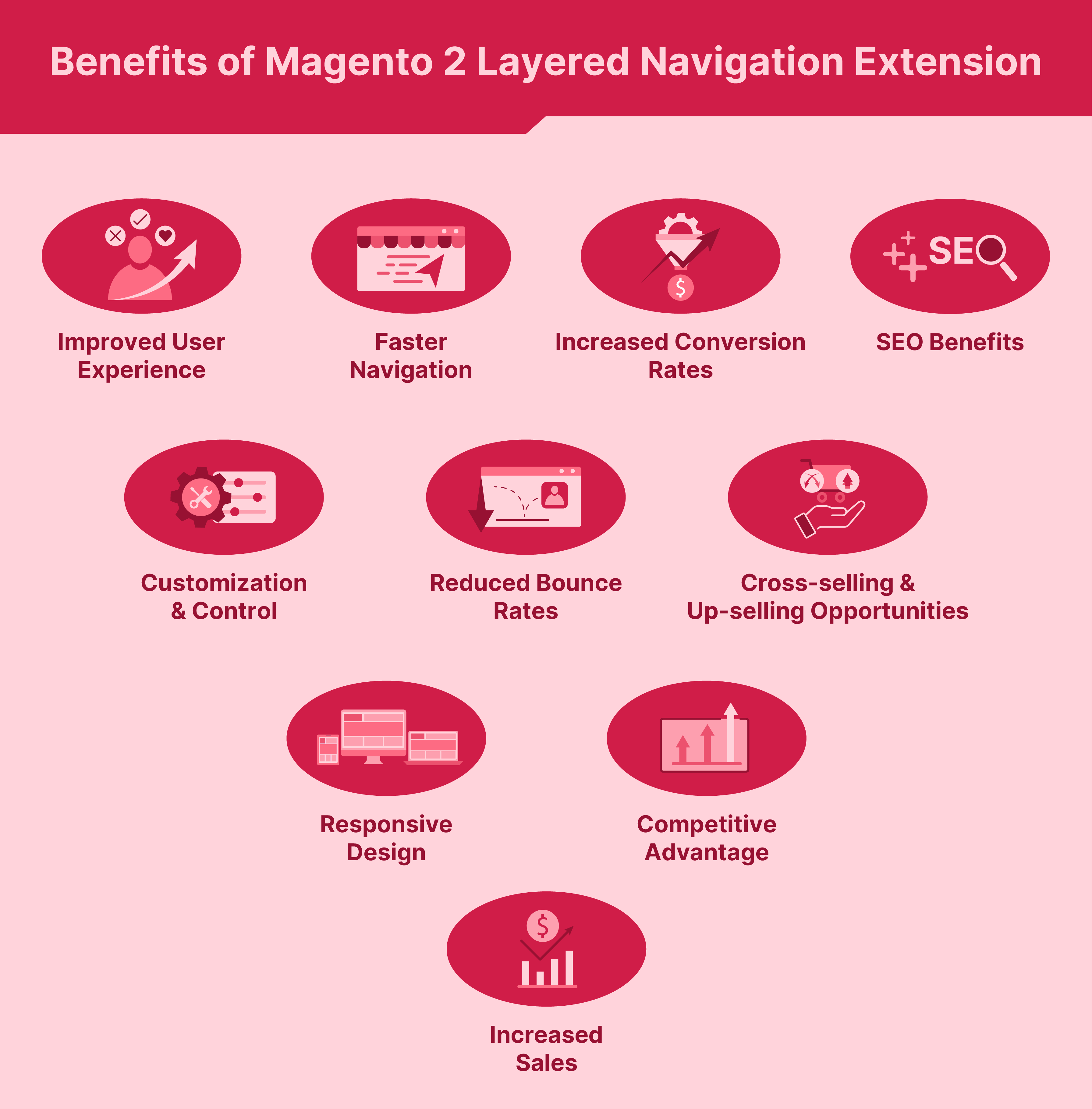 Benefits of Magento 2 Layered Navigation Extension