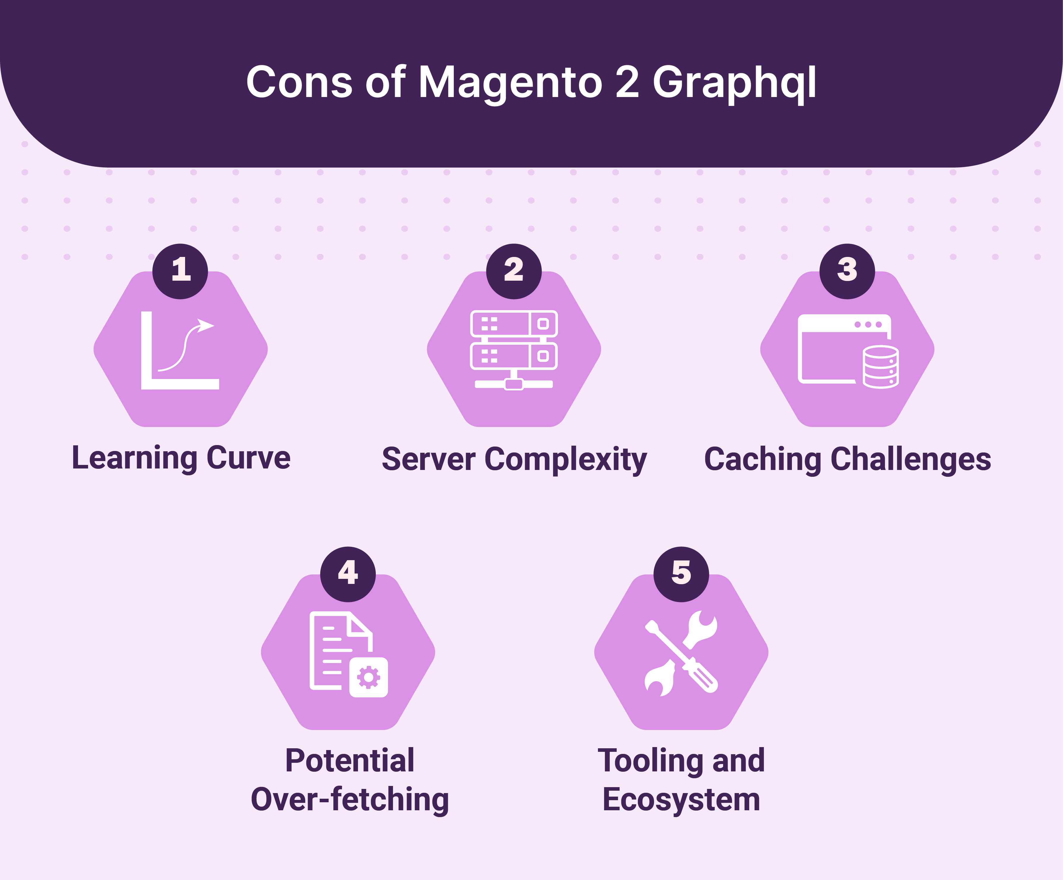 Cons of Magento 2 Graphql