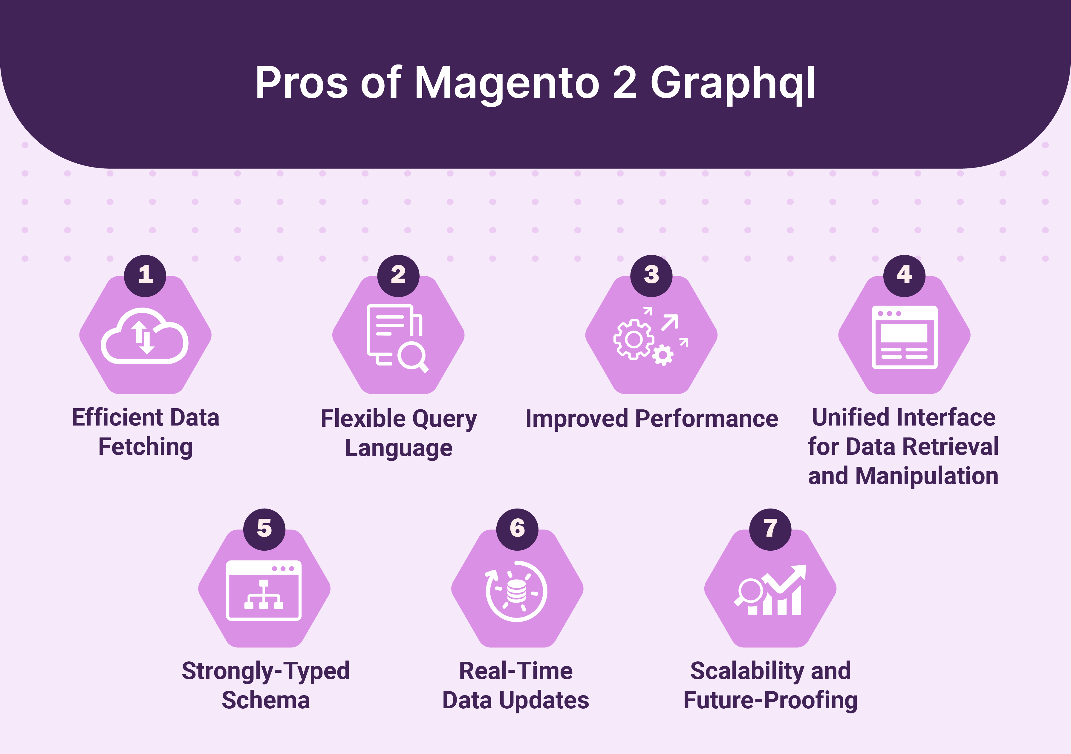 Pros of Magento 2 GraphQL