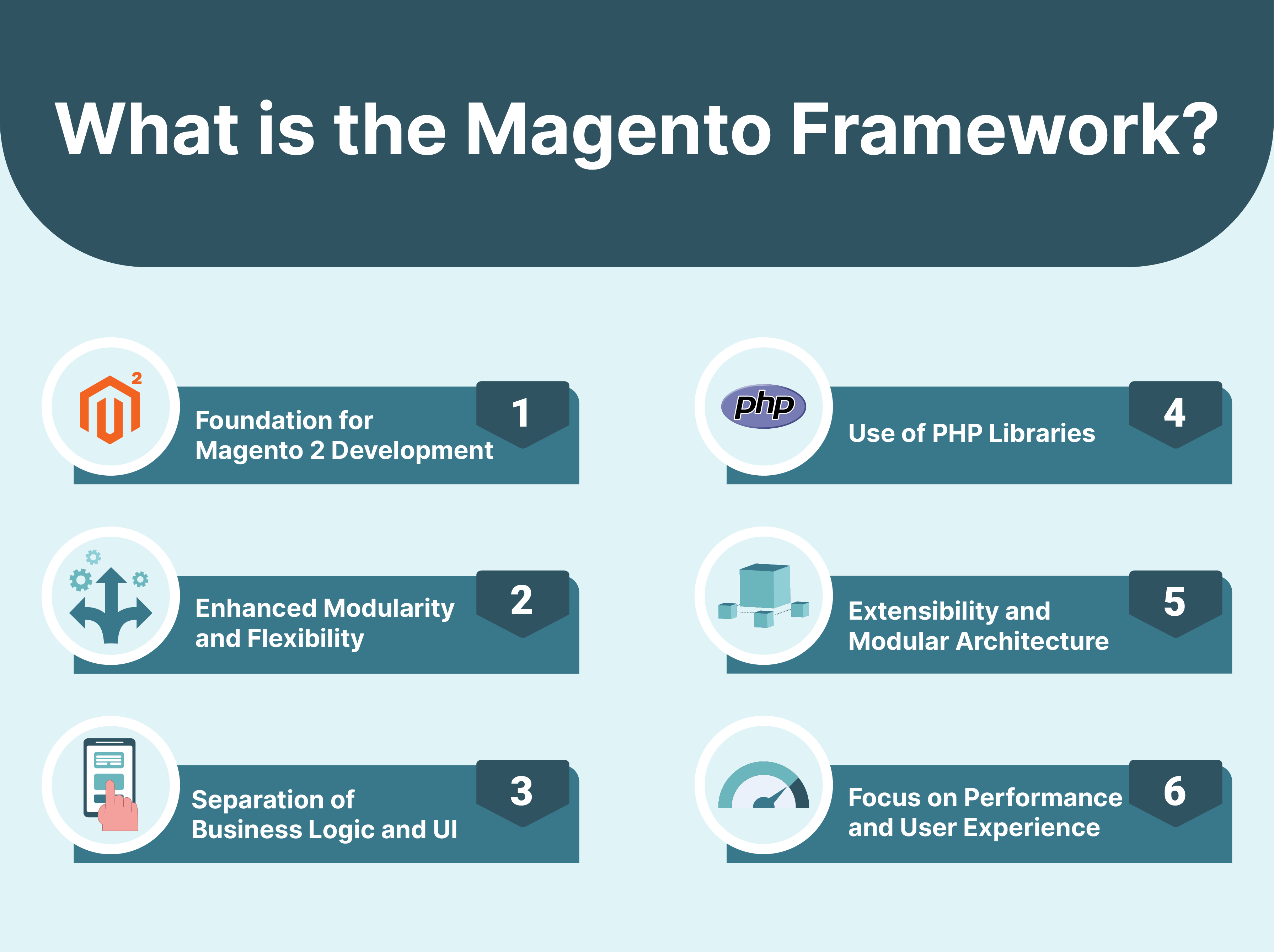 Magento Framework
