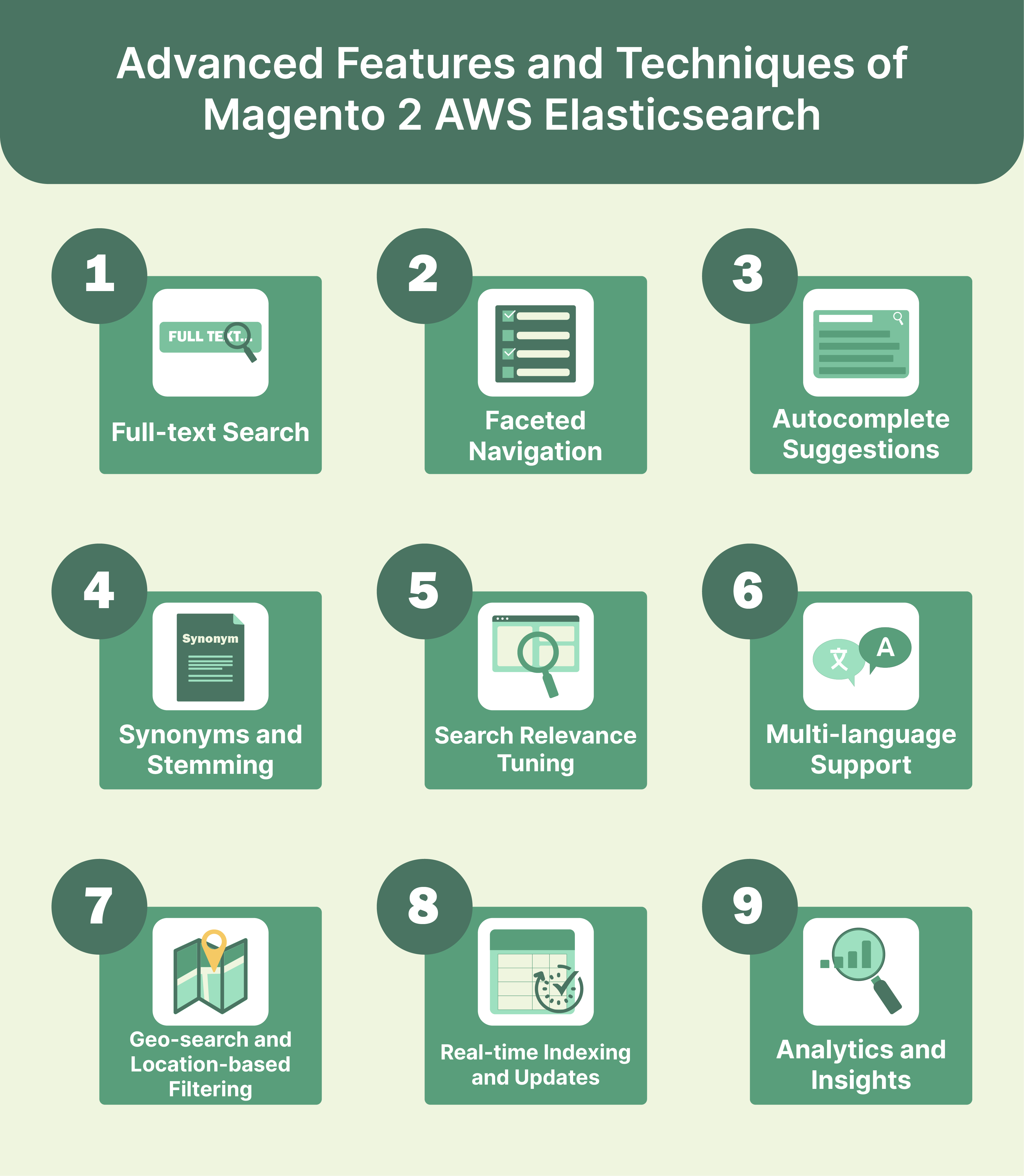 Advanced Features and Techniques of Magento 2 AWS Elasticsearch