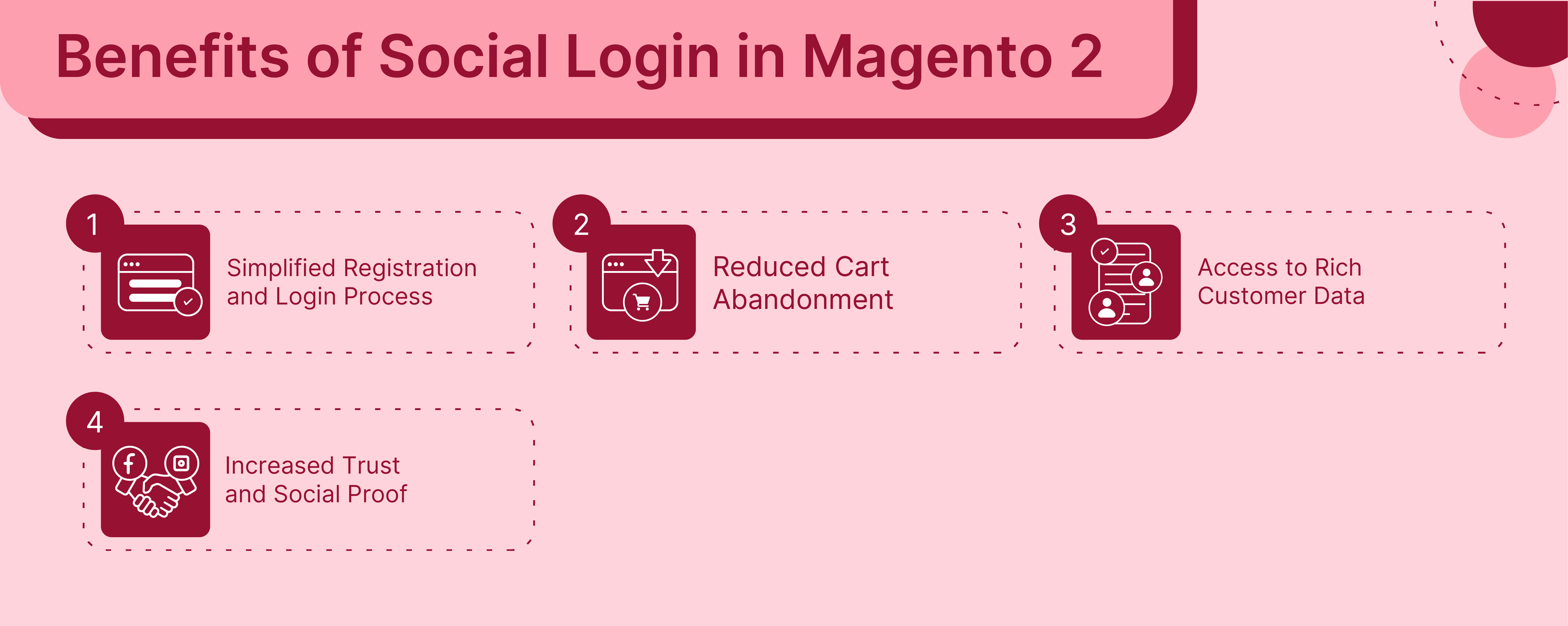 benefits of Magento 2 Social Login