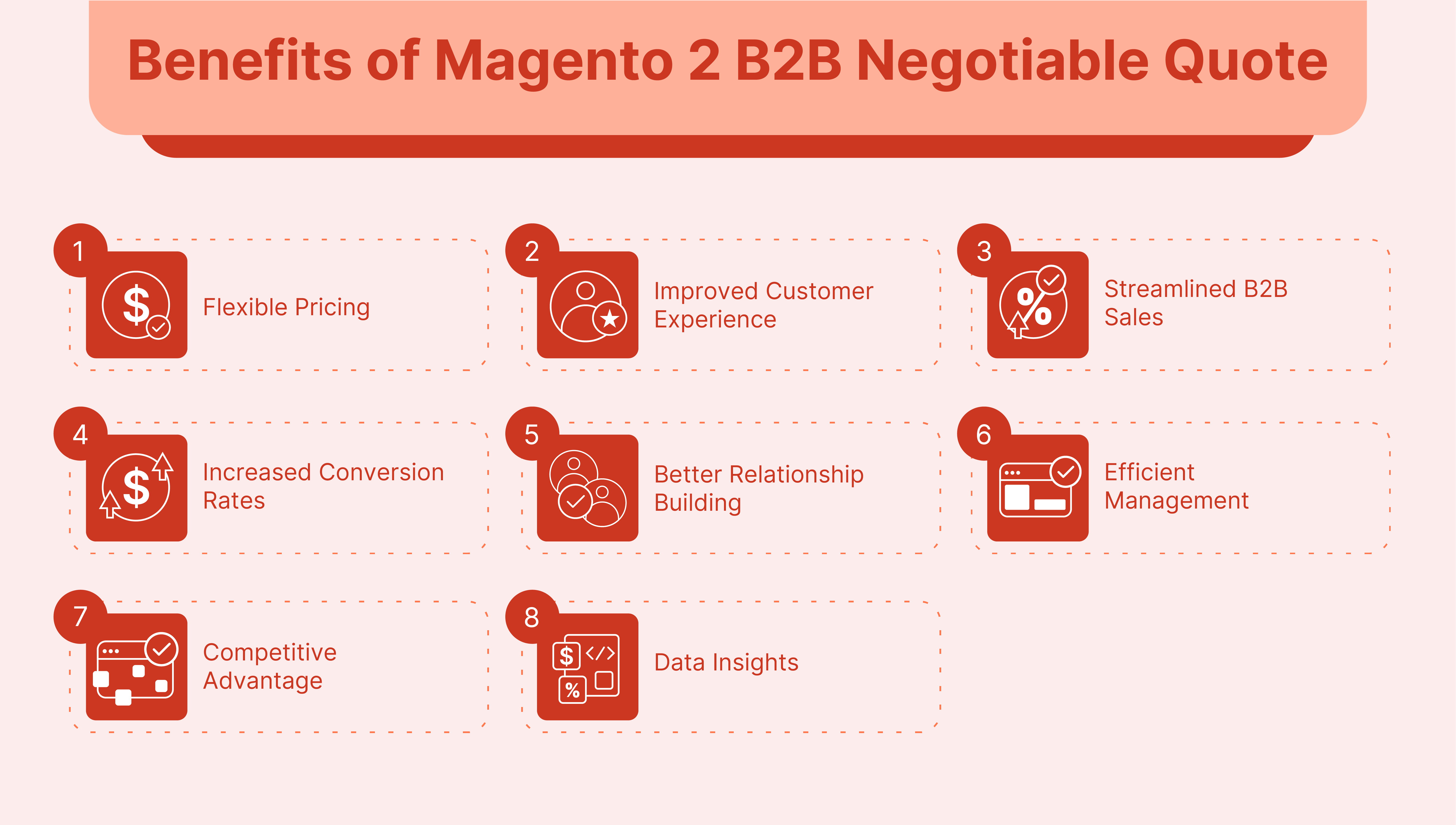 Benefits of Magento 2 B2B Negotiable Quote