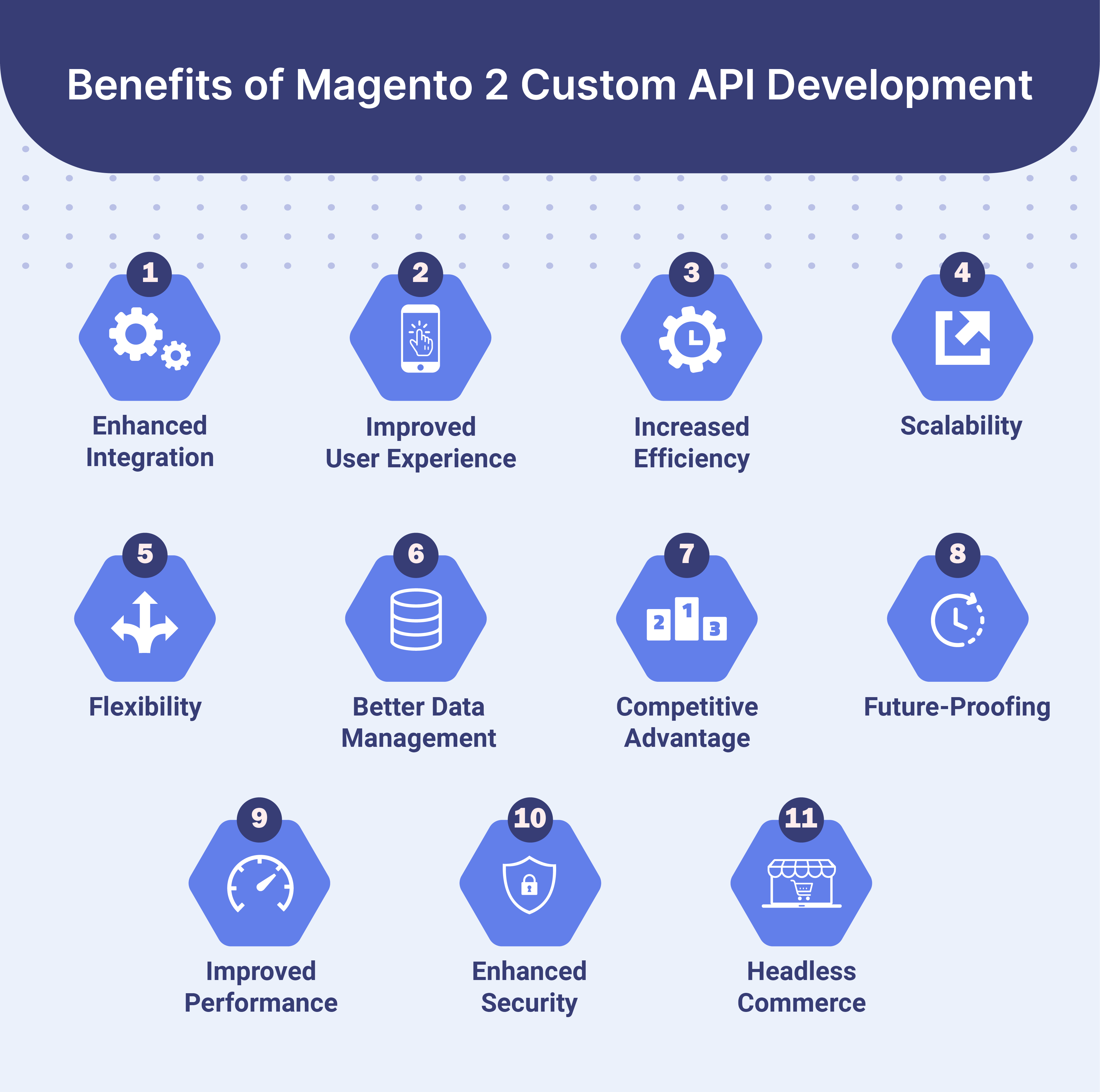 Benefits of Magento 2 Custom API Development