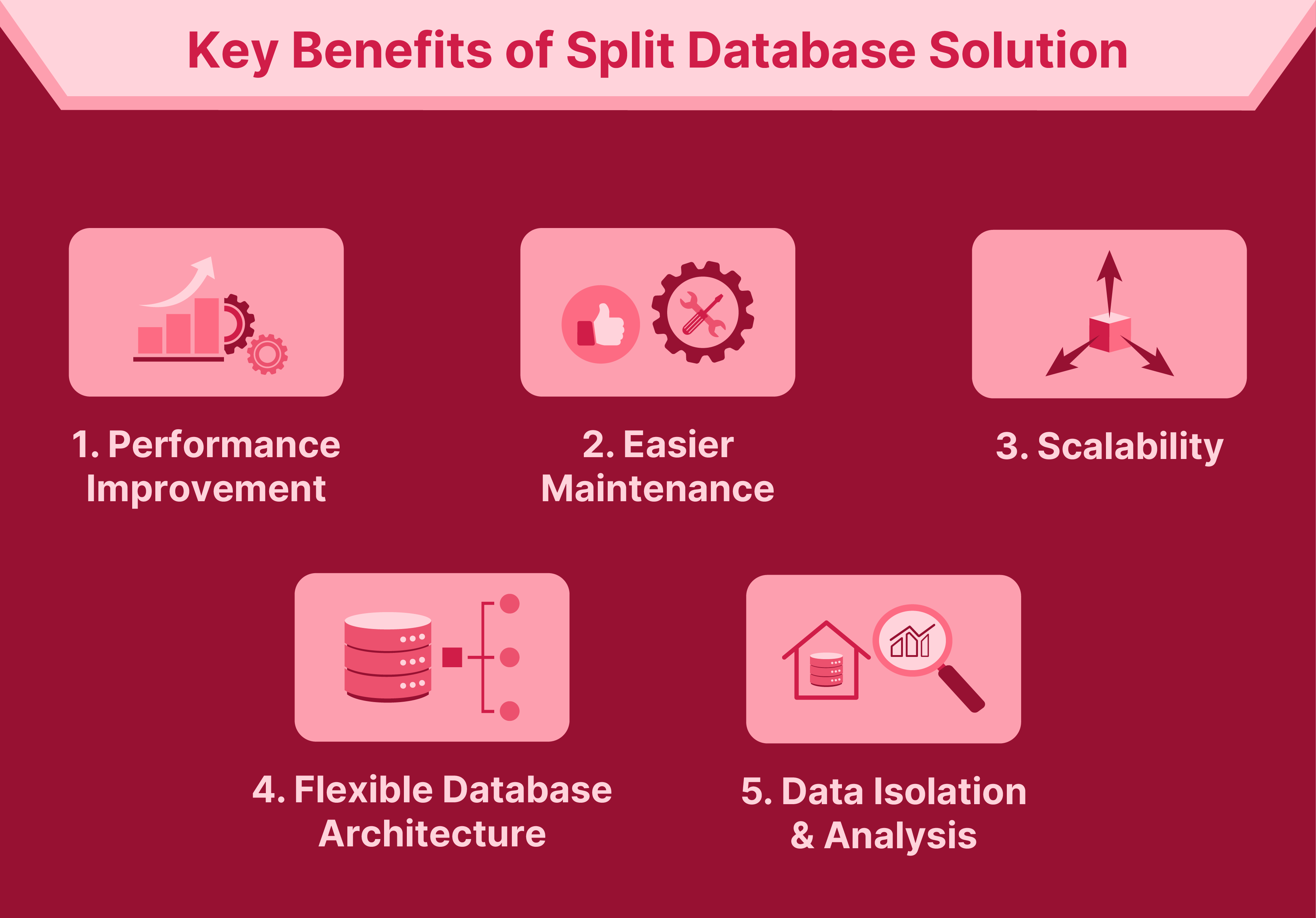 Benefits of Magento 2 split database