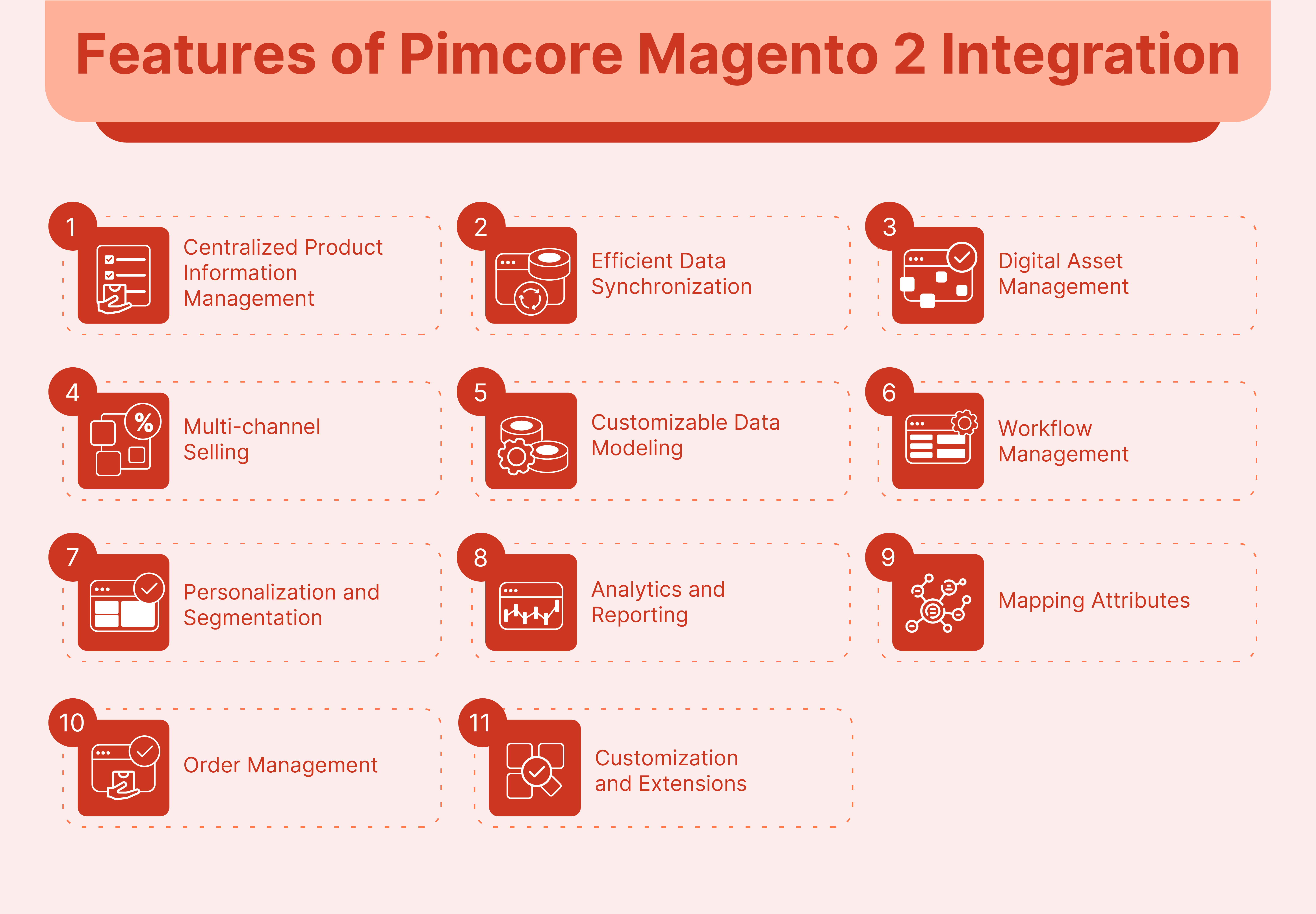 Features of Pimcore Magento 2 Integration