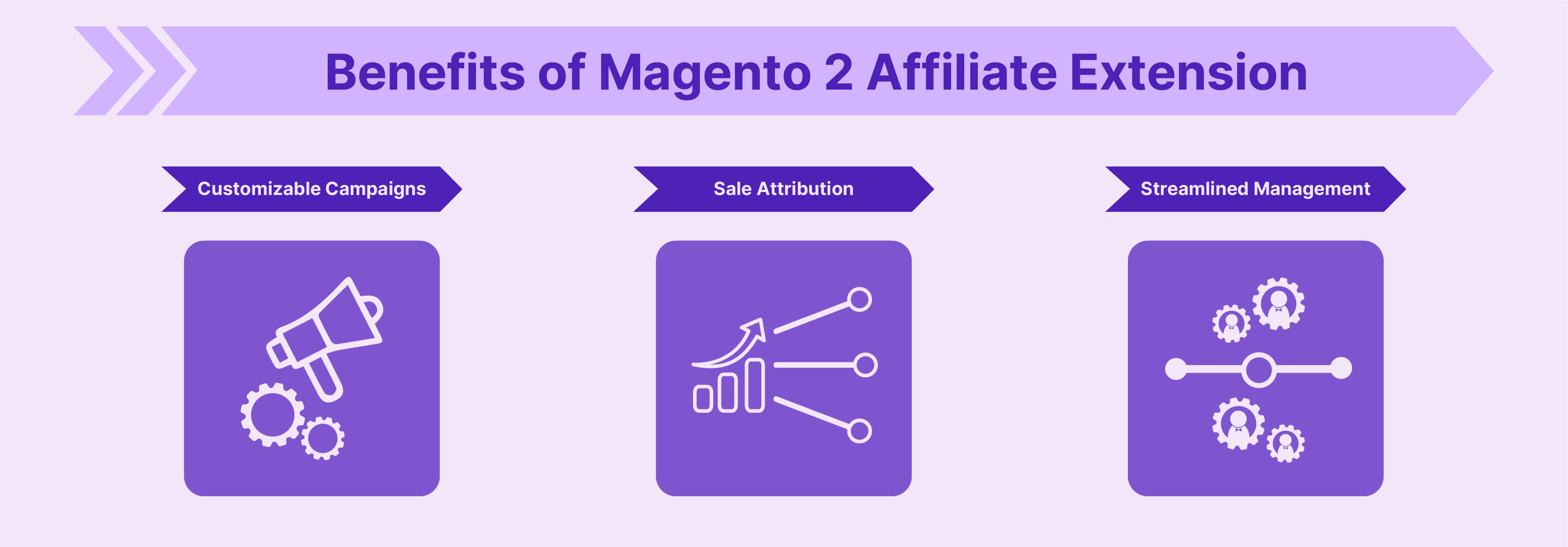 Benefits of Magento 2 Affiliate Extension
