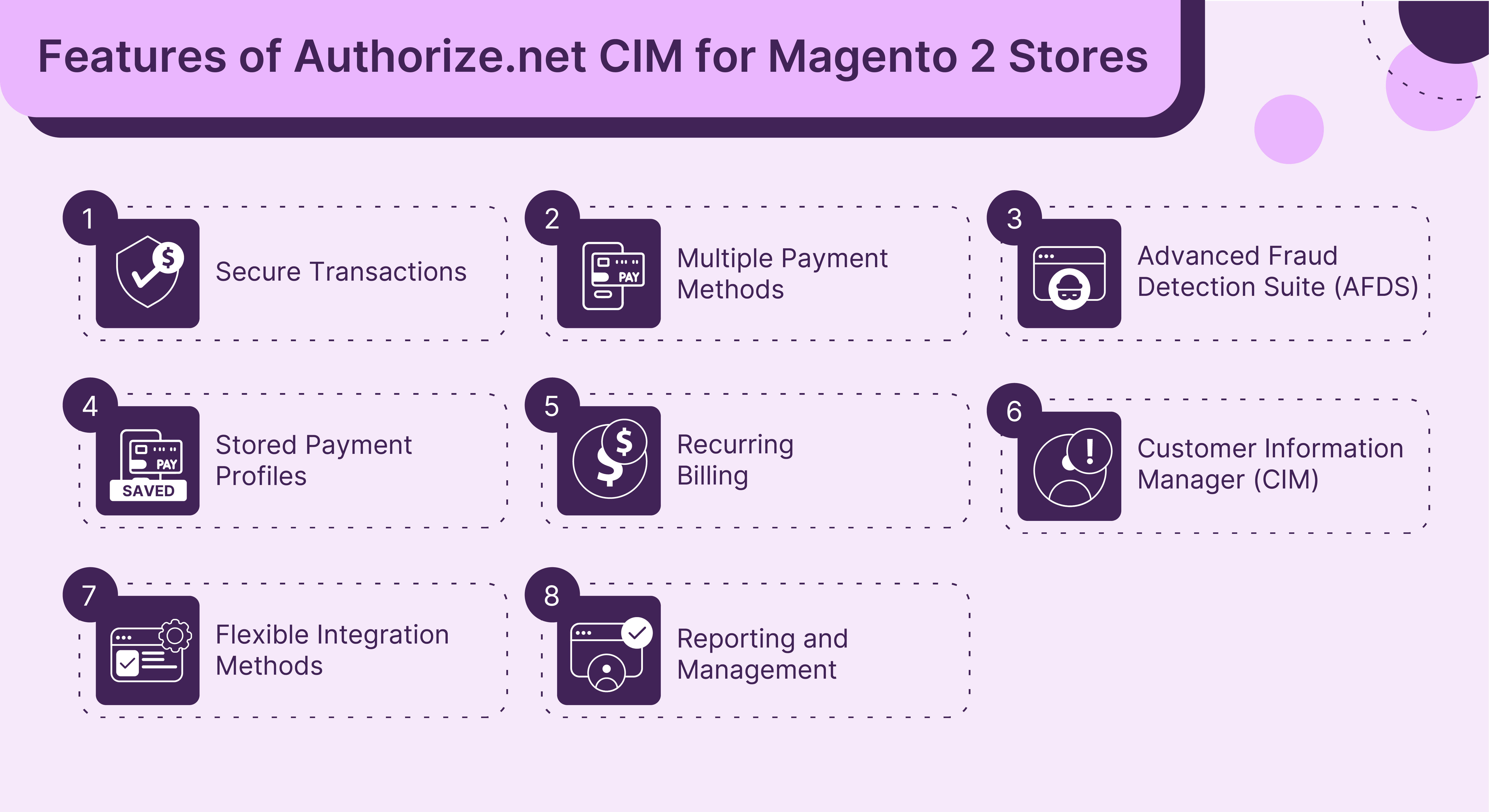 Features of Authorize.net Magento 2