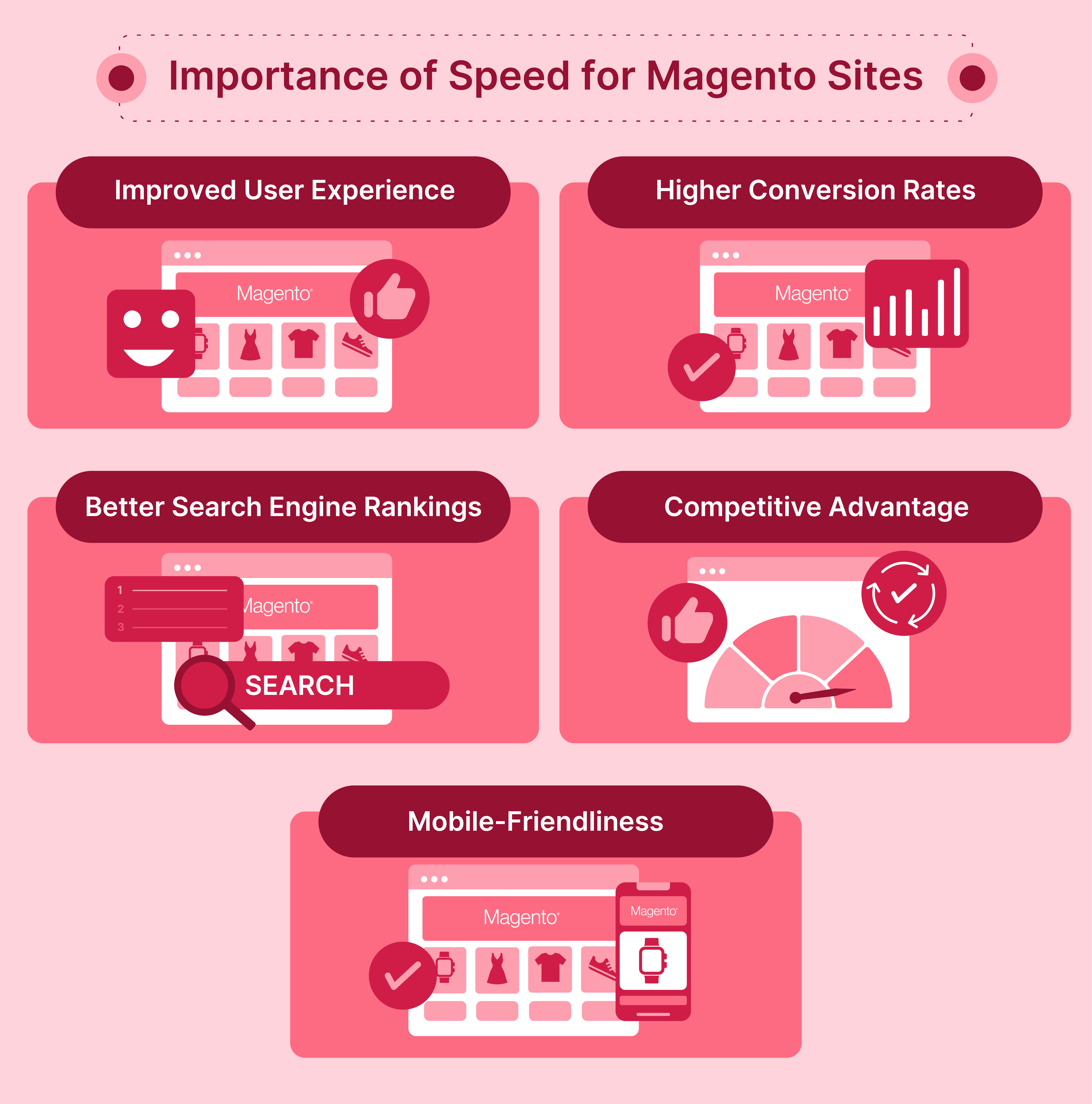 Importance of Magento 2 Speed Optimization