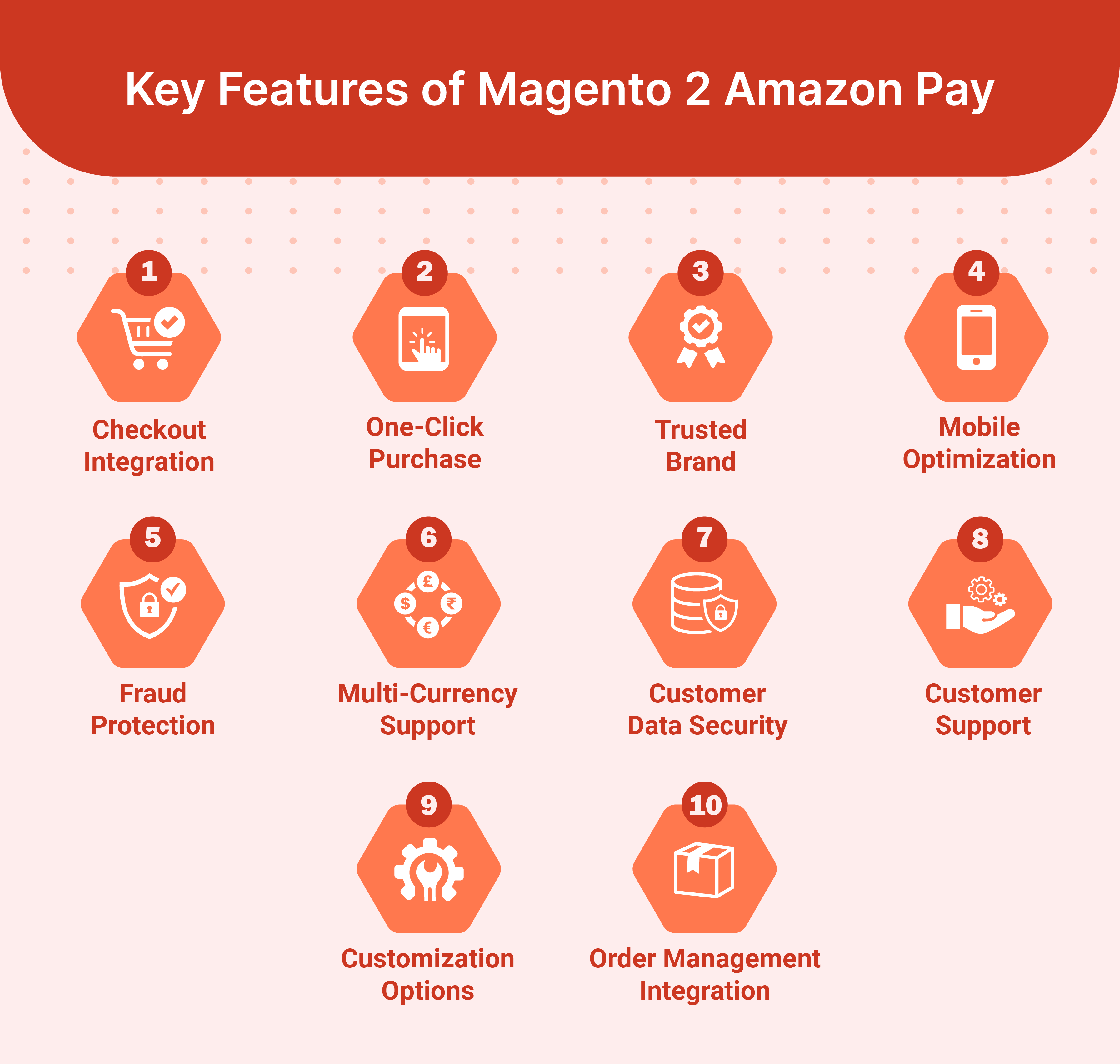 Key Features of Magento 2 Amazon Pay