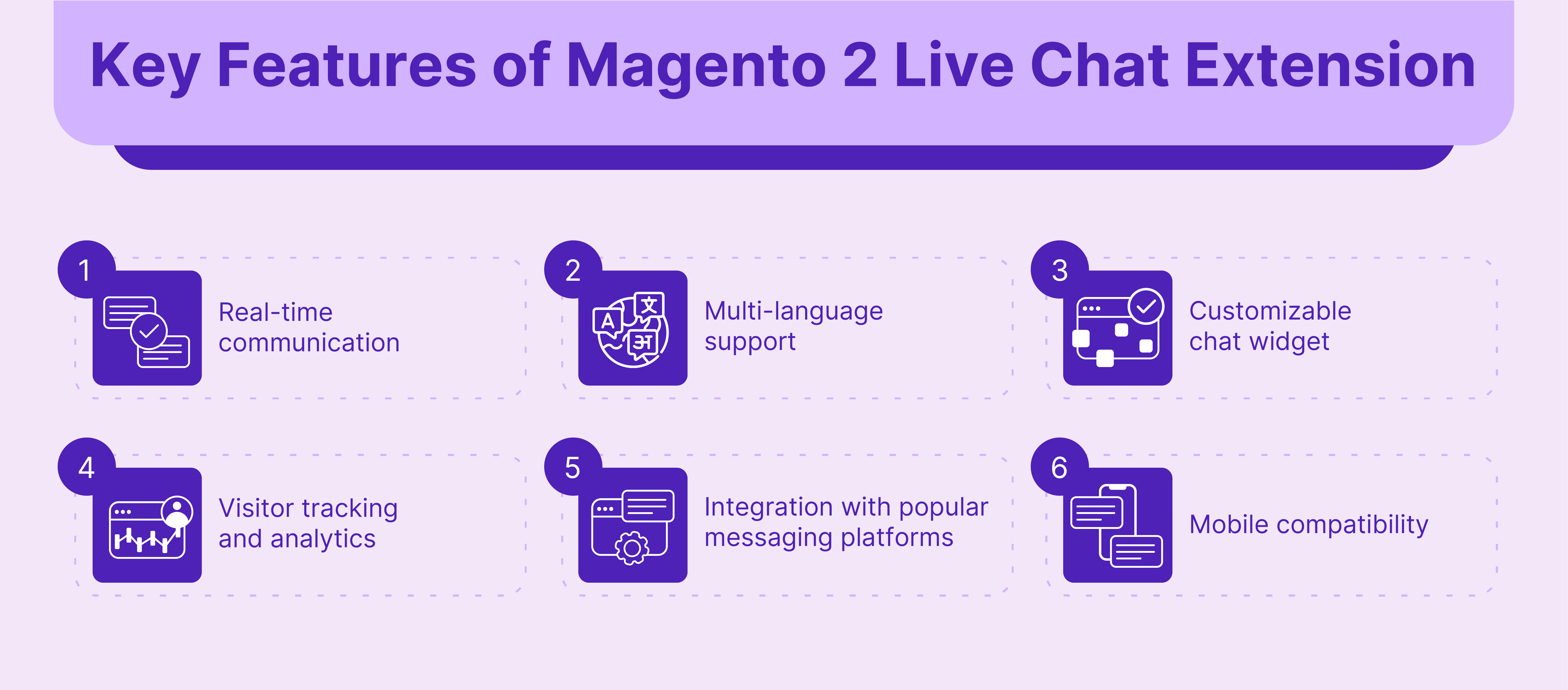 Features of Magento 2 Live Chat Extension
