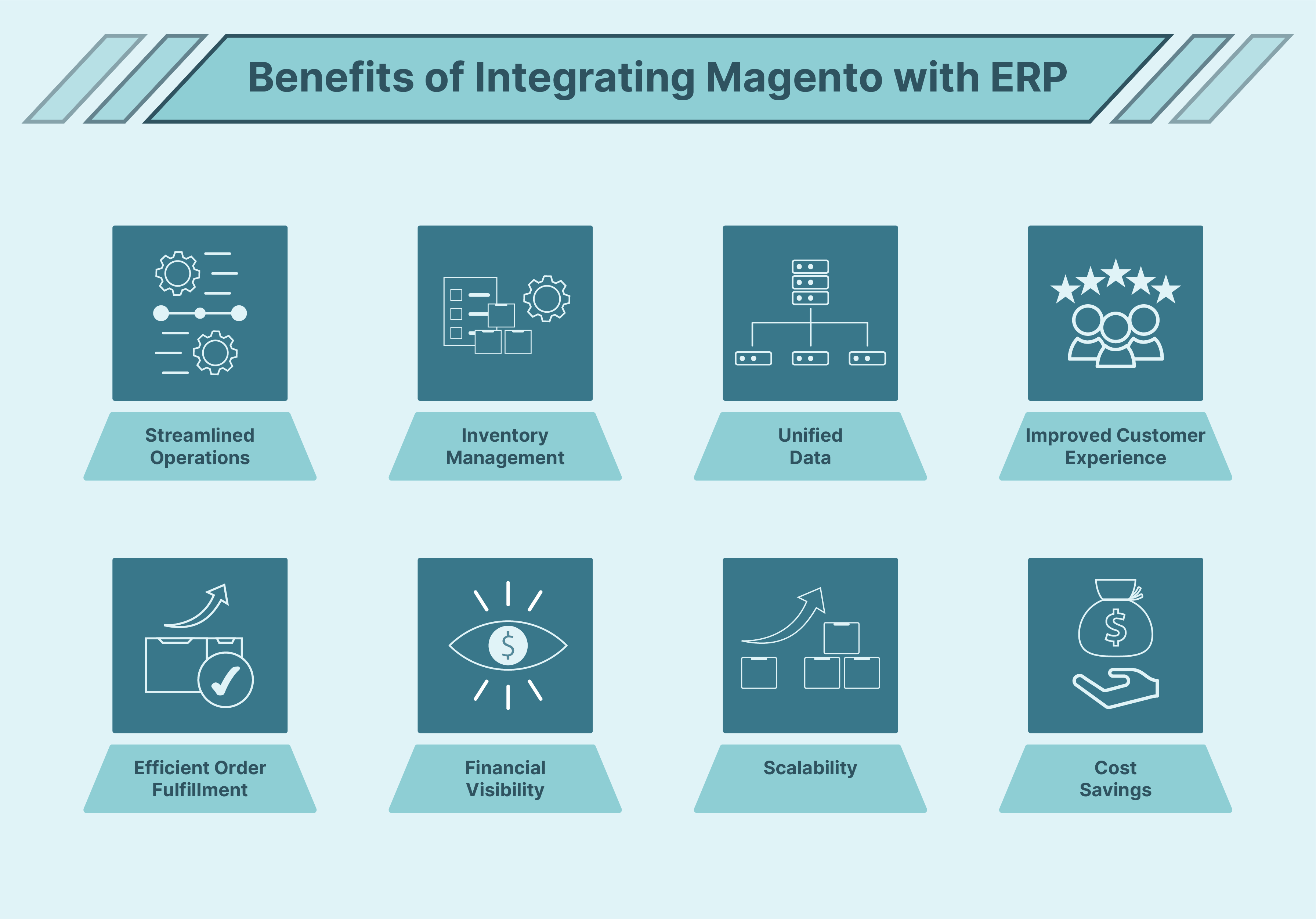 Benefits of Integrating Magento with ERP