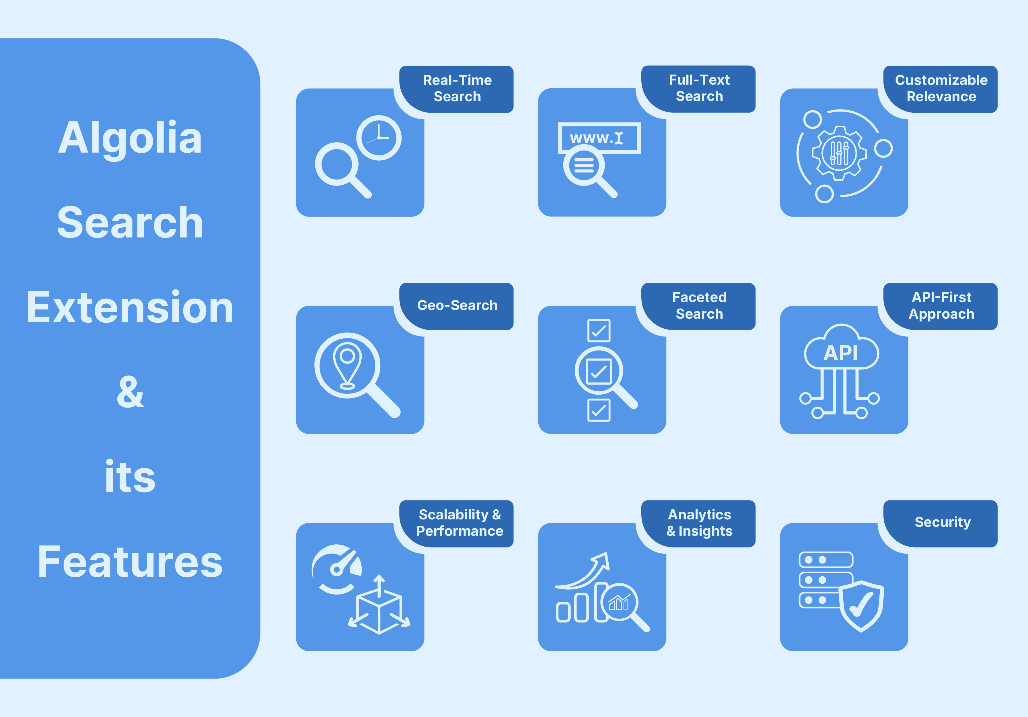 Features of Magento 2 Algolia extension