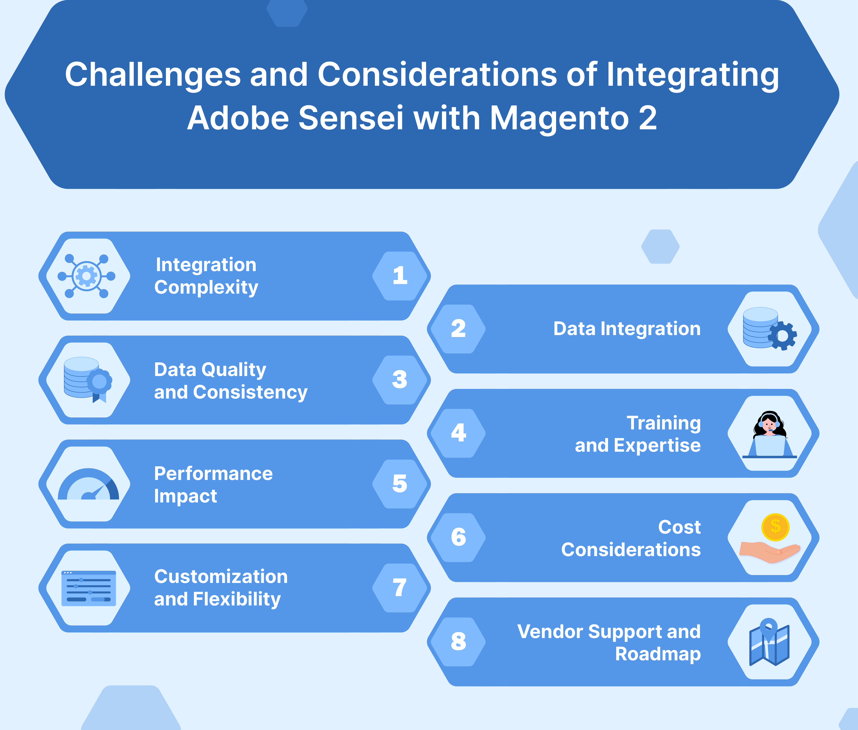 Challenges and Considerations of Integrating Adobe Sensei with Magento 2