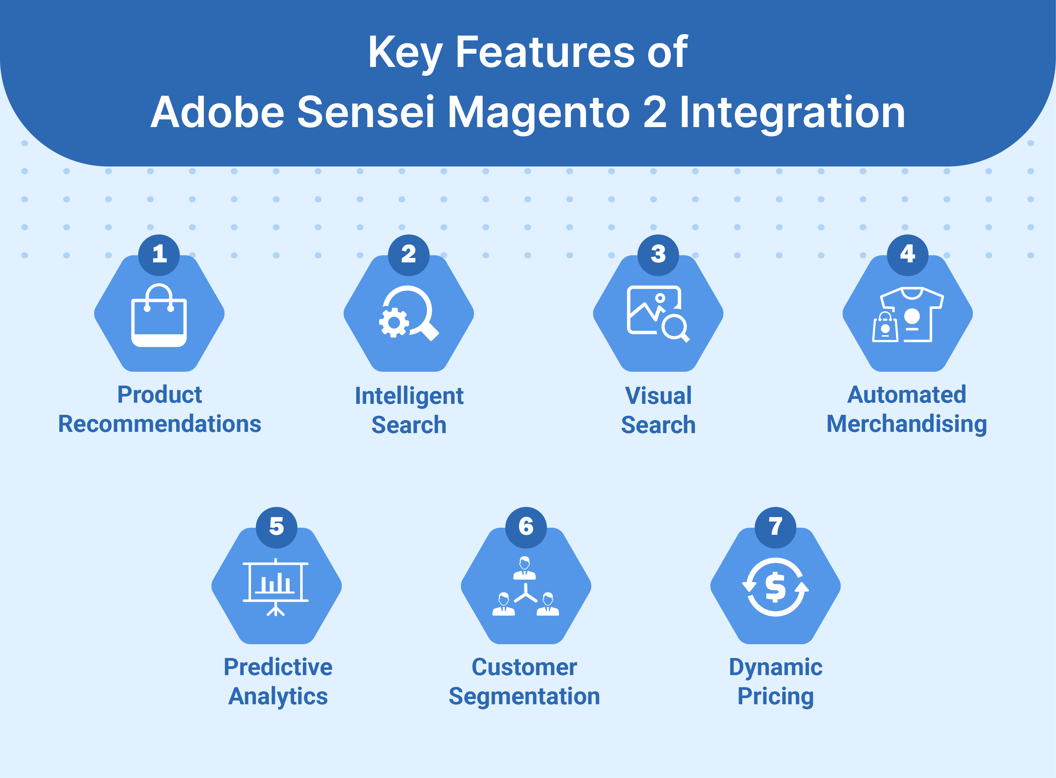 Key Features of Adobe Sensei Magento 2 Integration