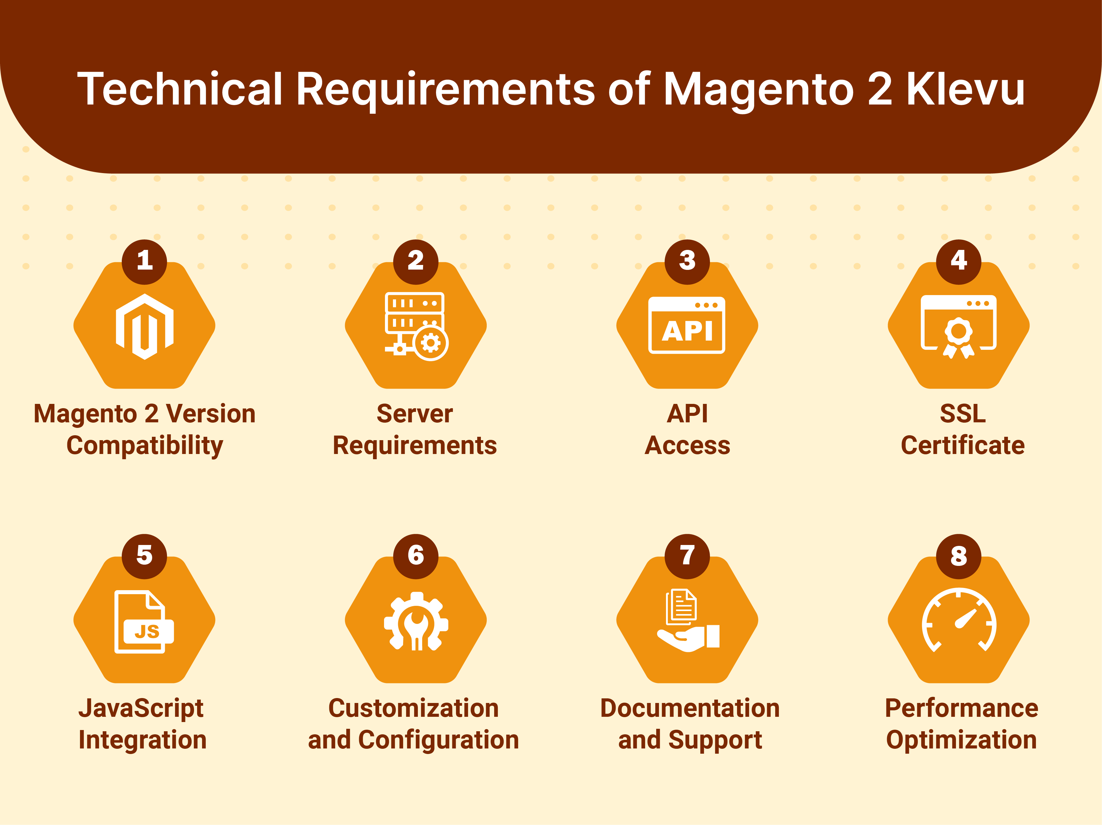 Technical Requirements of Magento 2 Klevu