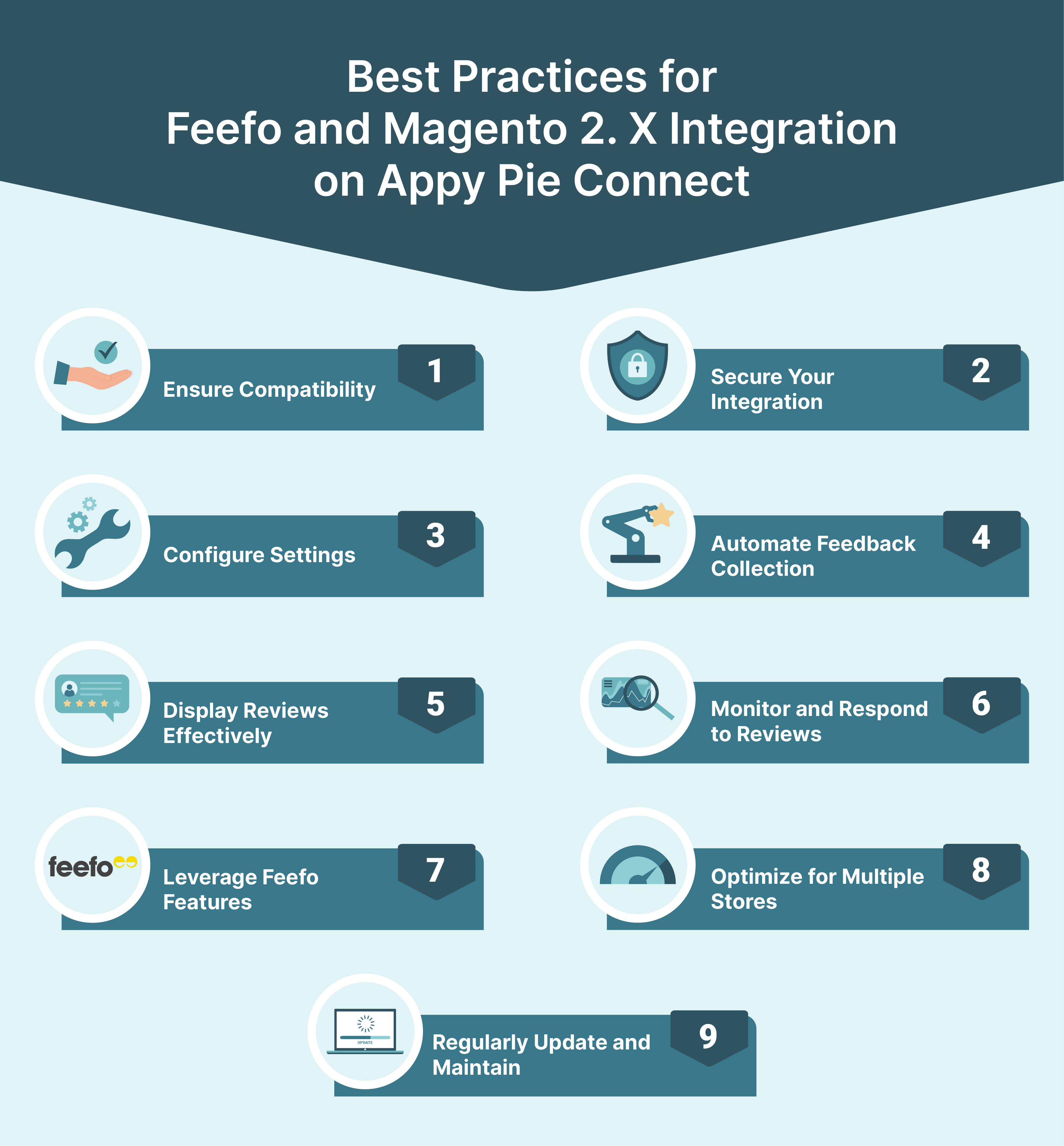 Best Practices for Feefo and Magento 2. X Integration on Appy Pie Connect