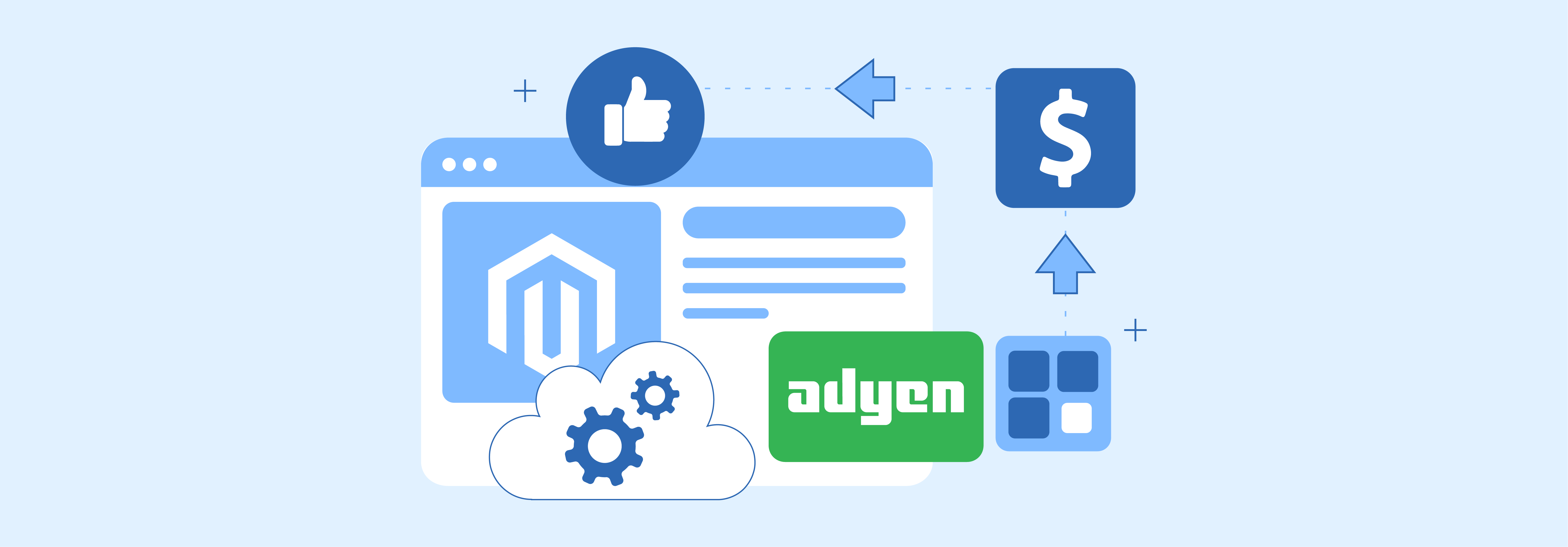 What is Magento 2 Adyen