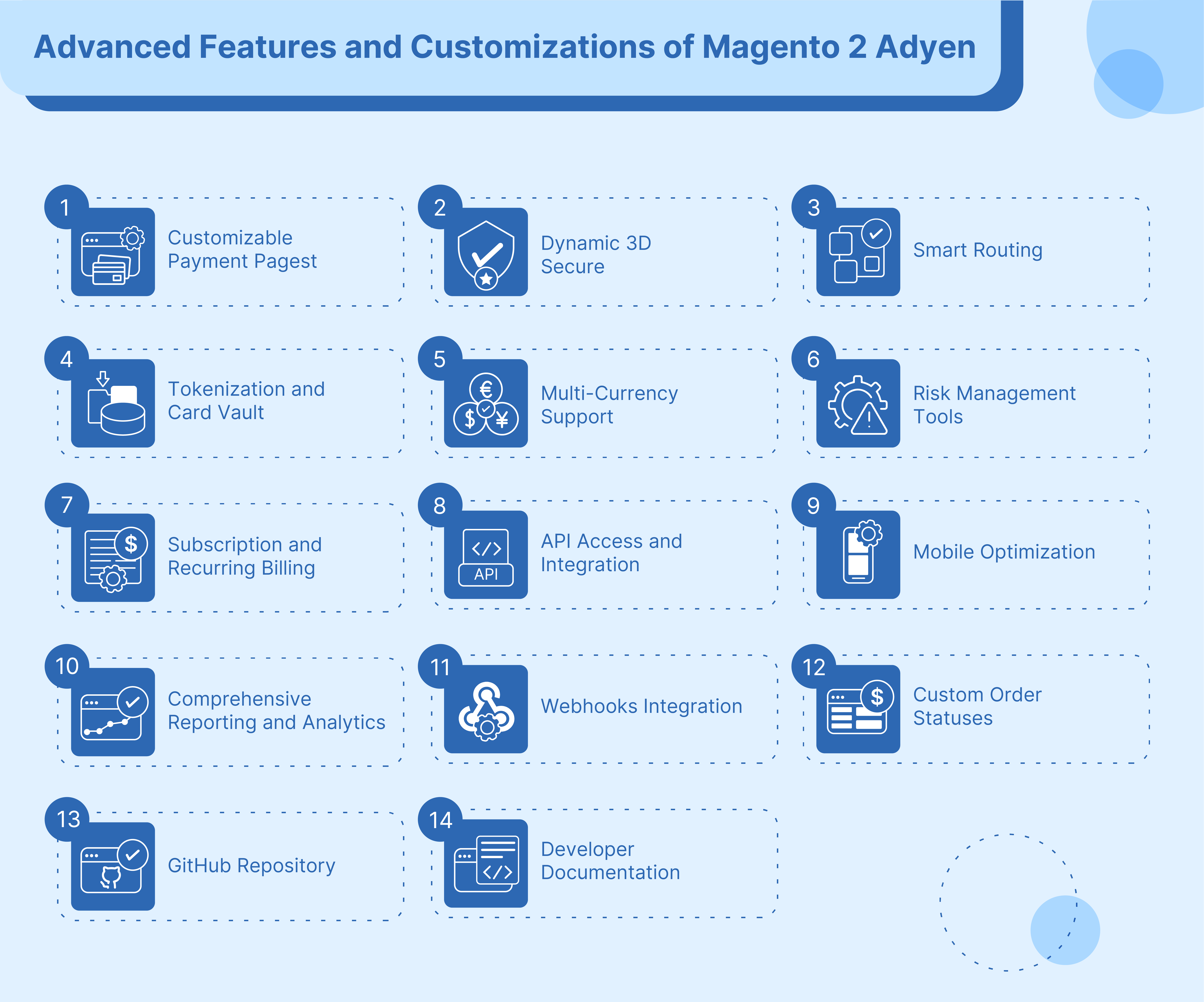 Advanced Features and Customizations of Magento 2 Adyen