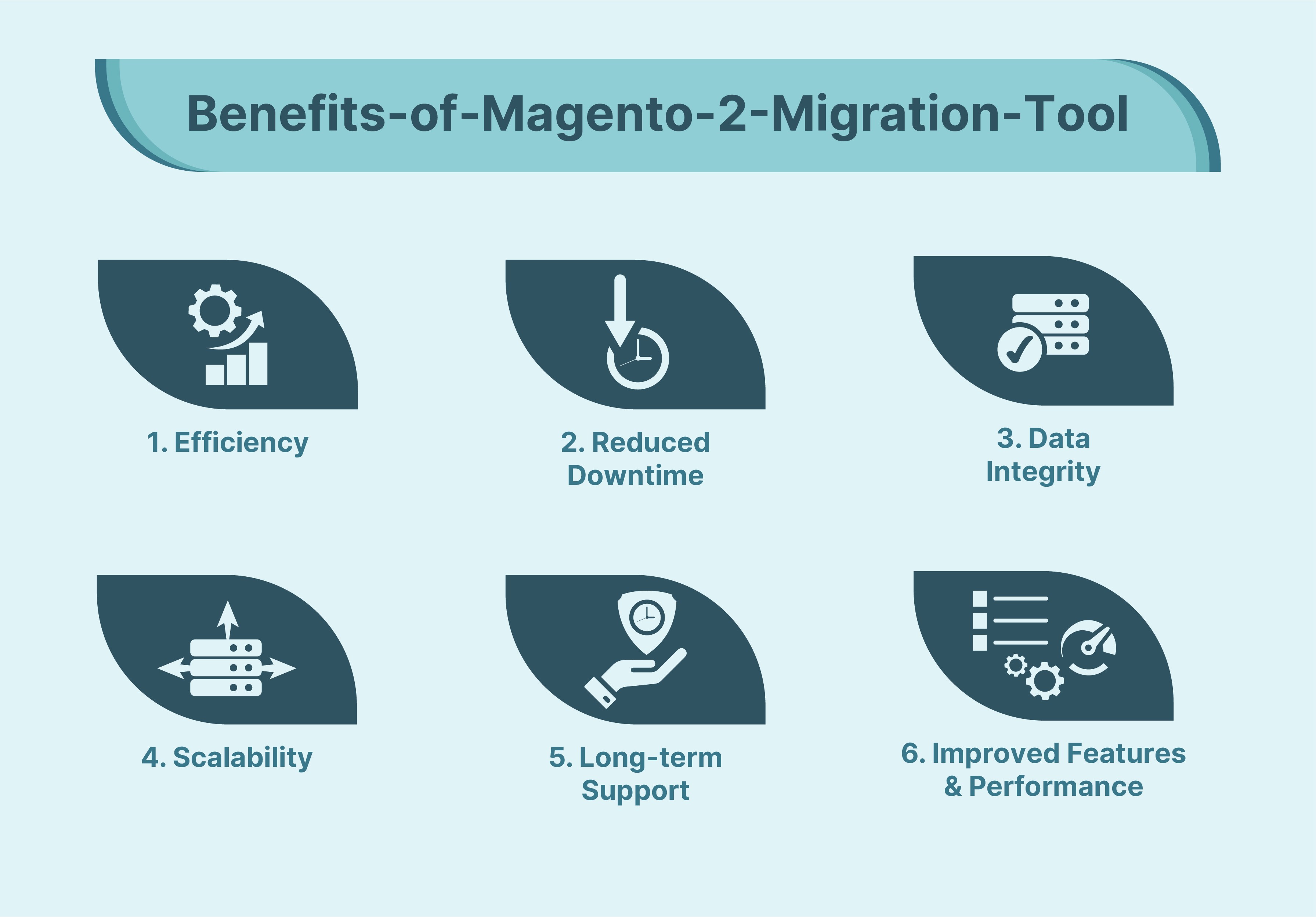 Benefits of Magento 2 Migration Tool