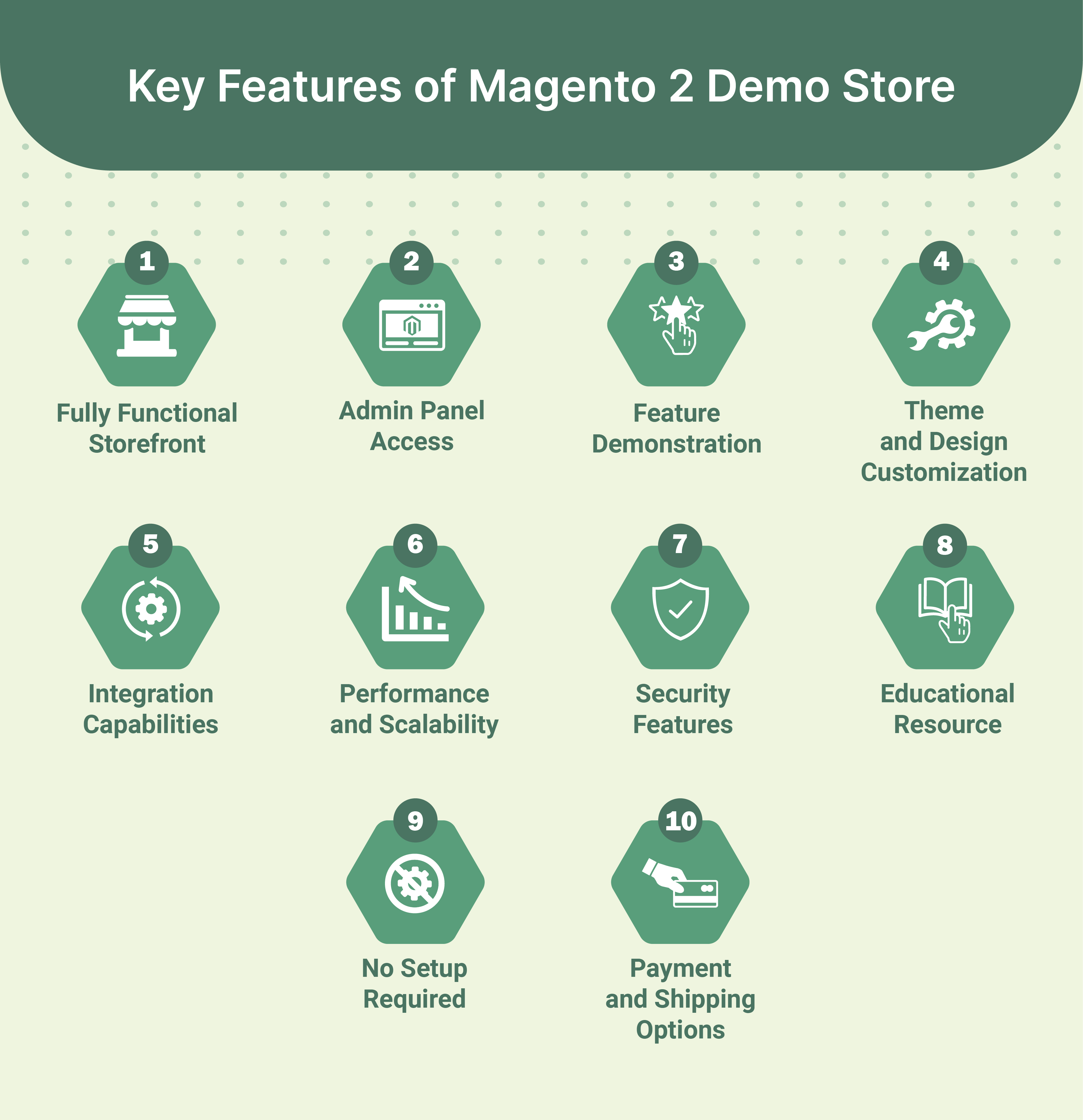 Key Features of Magento 2 Demo Store