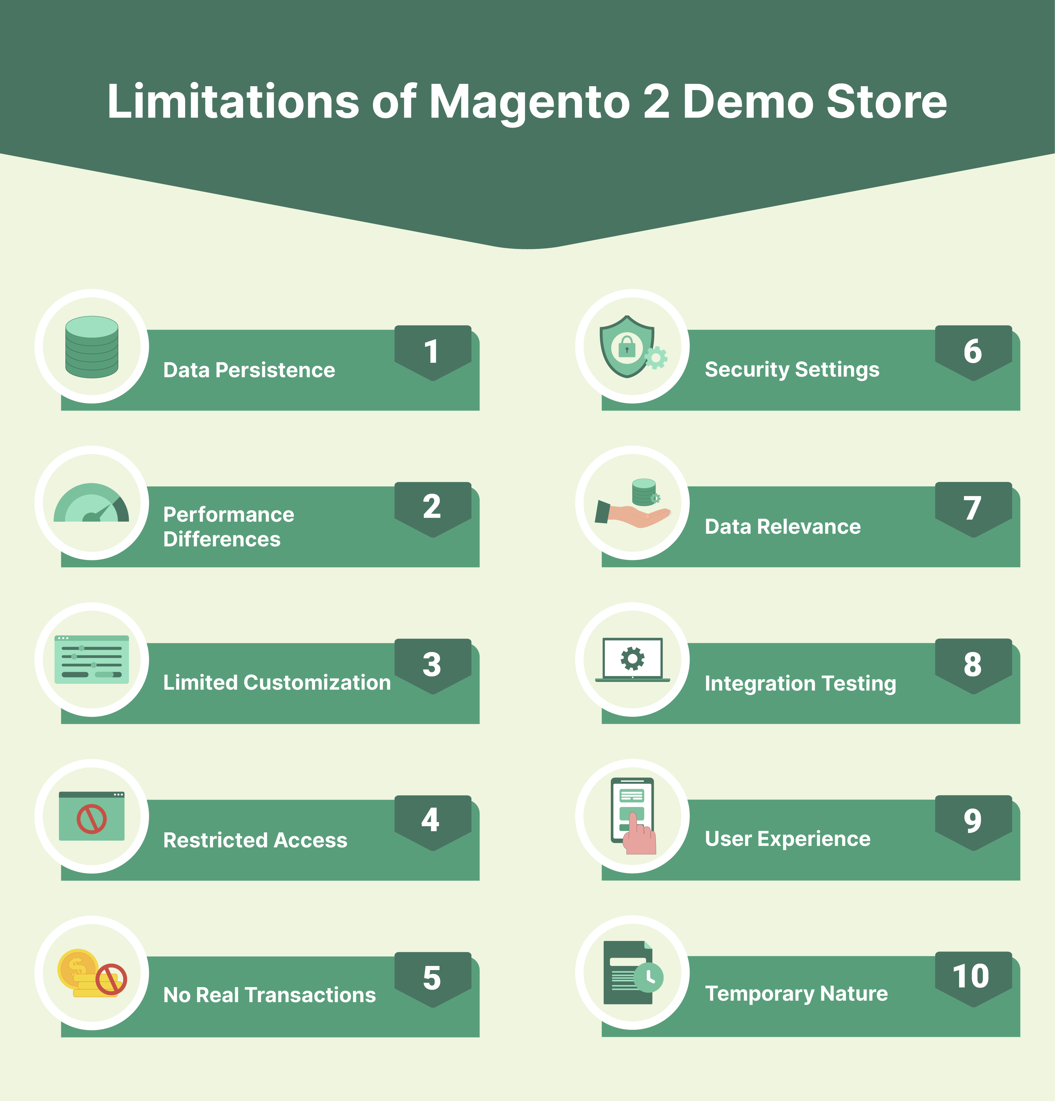 Limitations of Magento 2 Demo Store