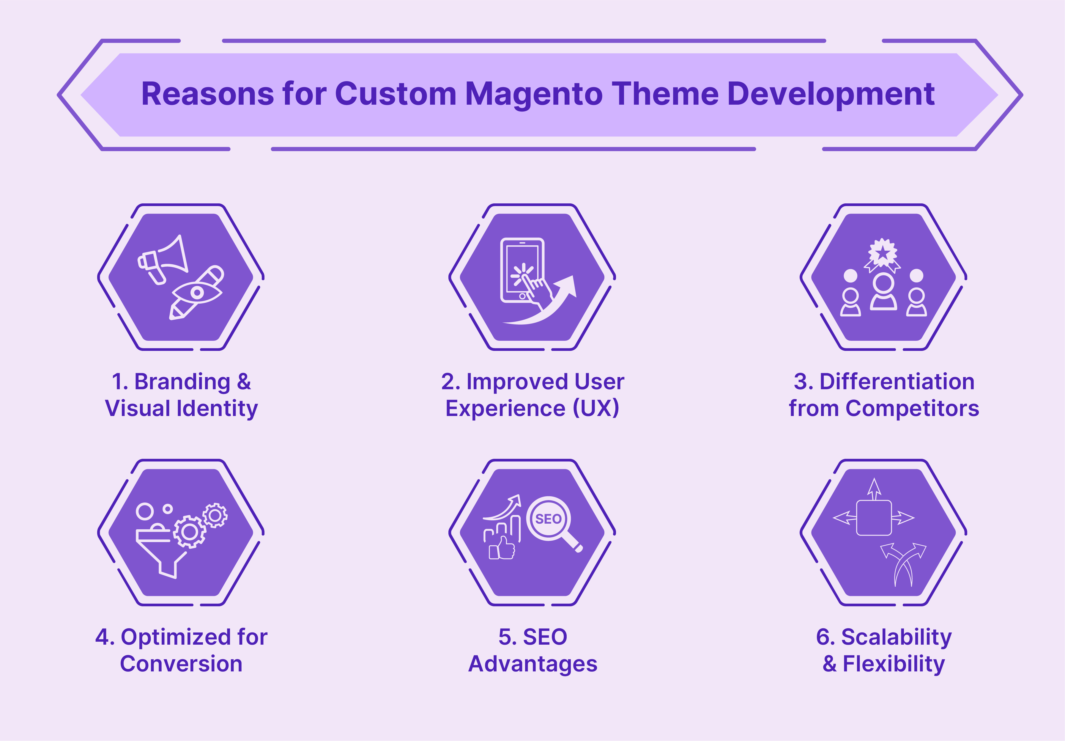 Reasons for Magento 2 Custom Theme Development