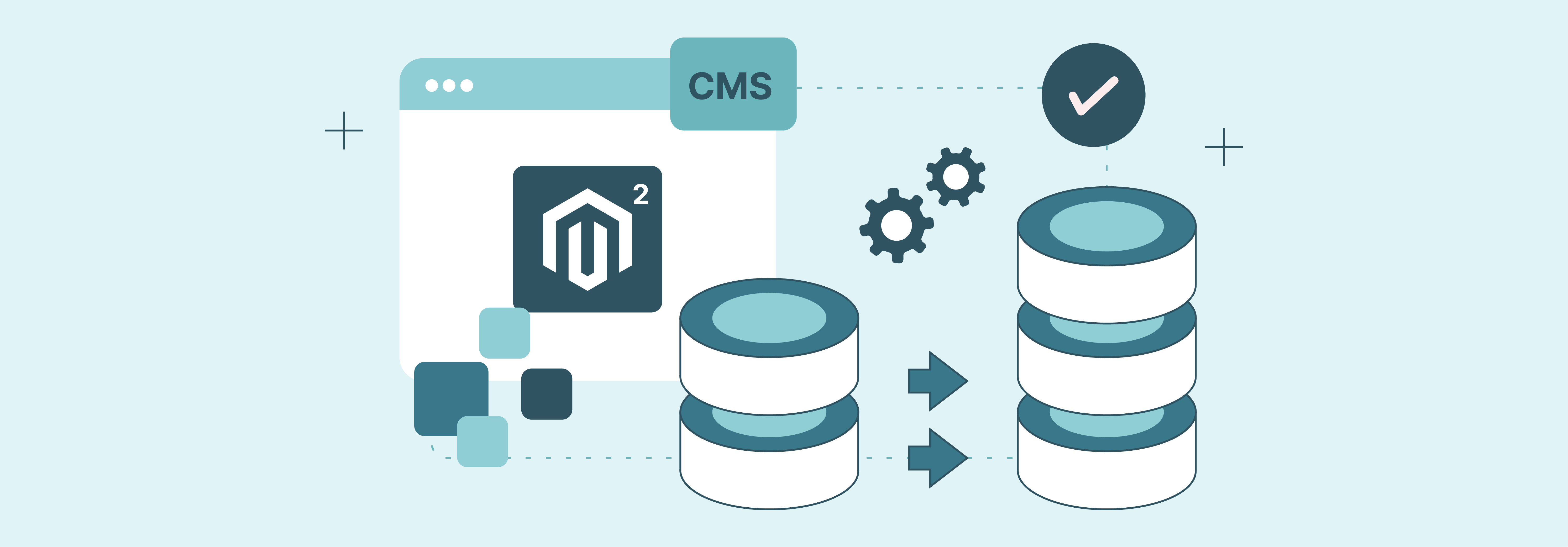 What is Magento 2 CMS Migration