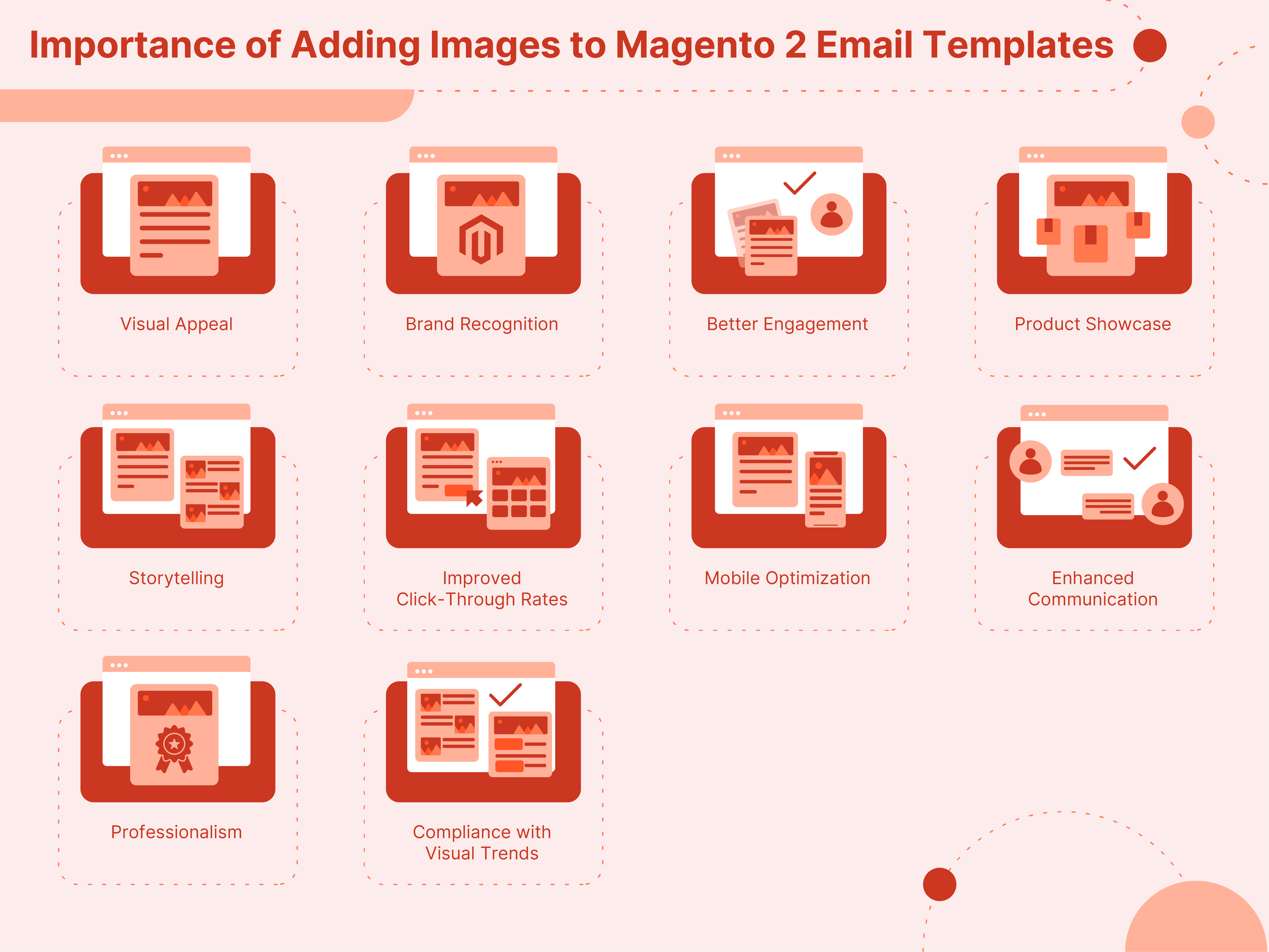 Importance of Adding Images to Magento 2 Email Templates