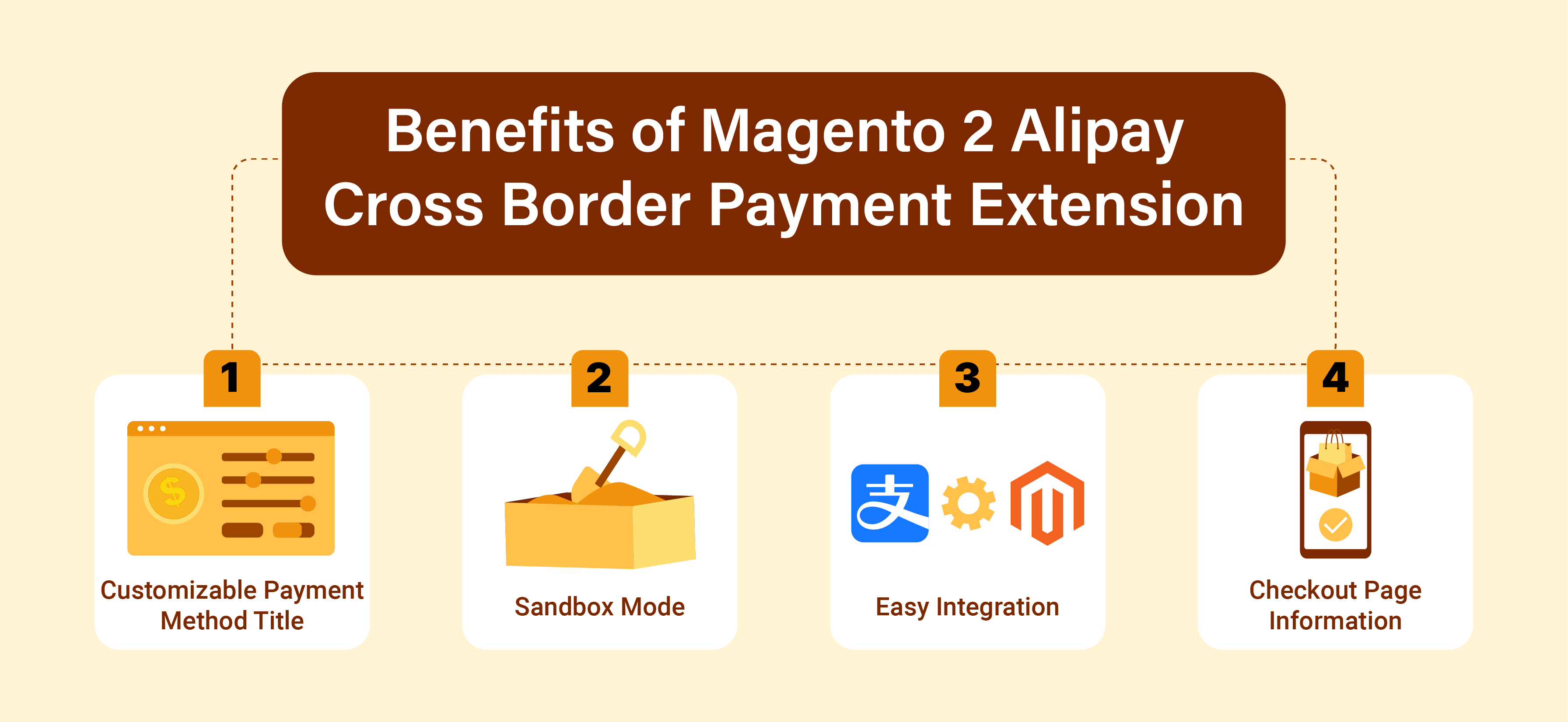 Benefits of using Magento 2 Alipay Cross Border Payment Extension for global transactions