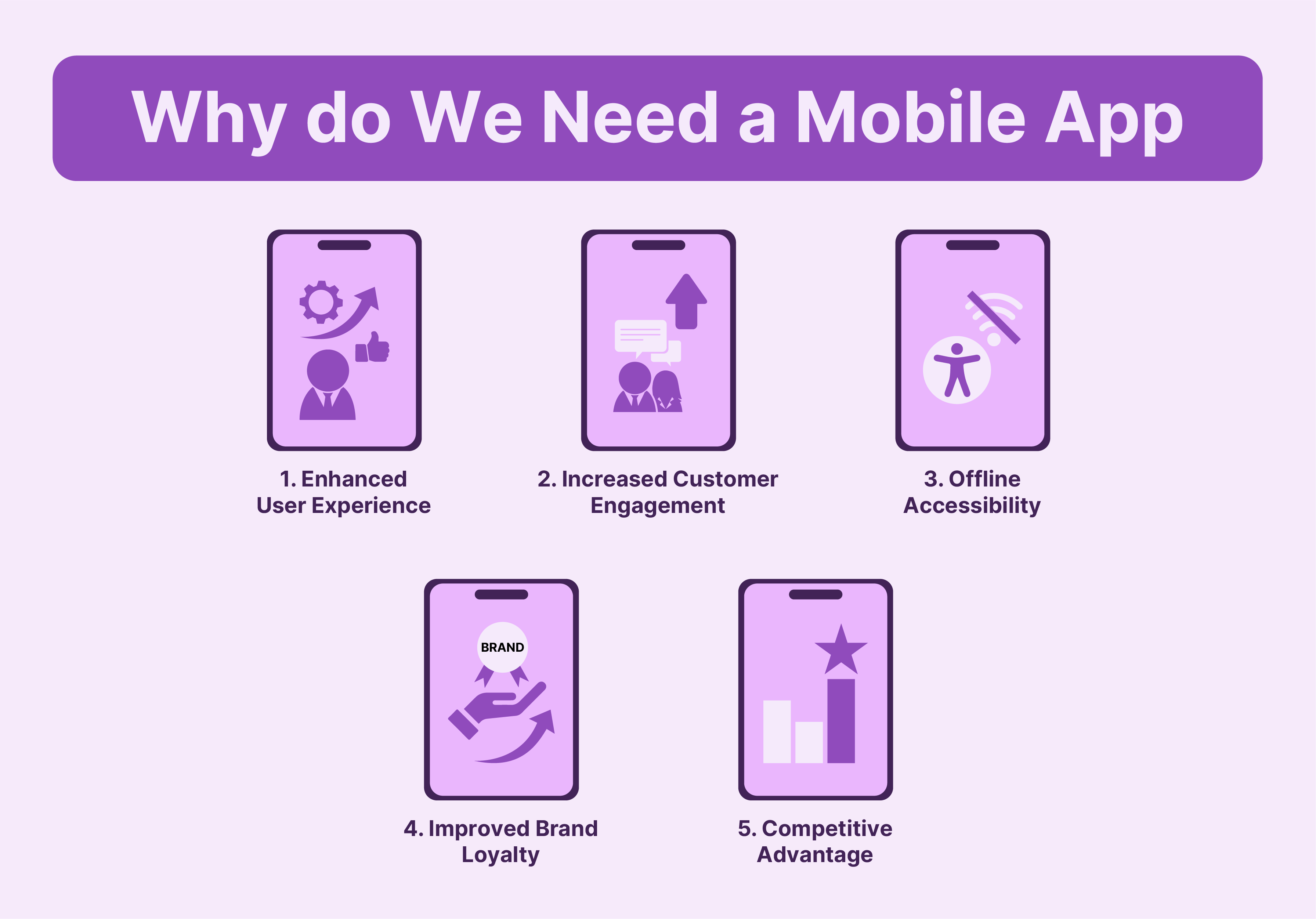 Why Do We Need a Mobile App