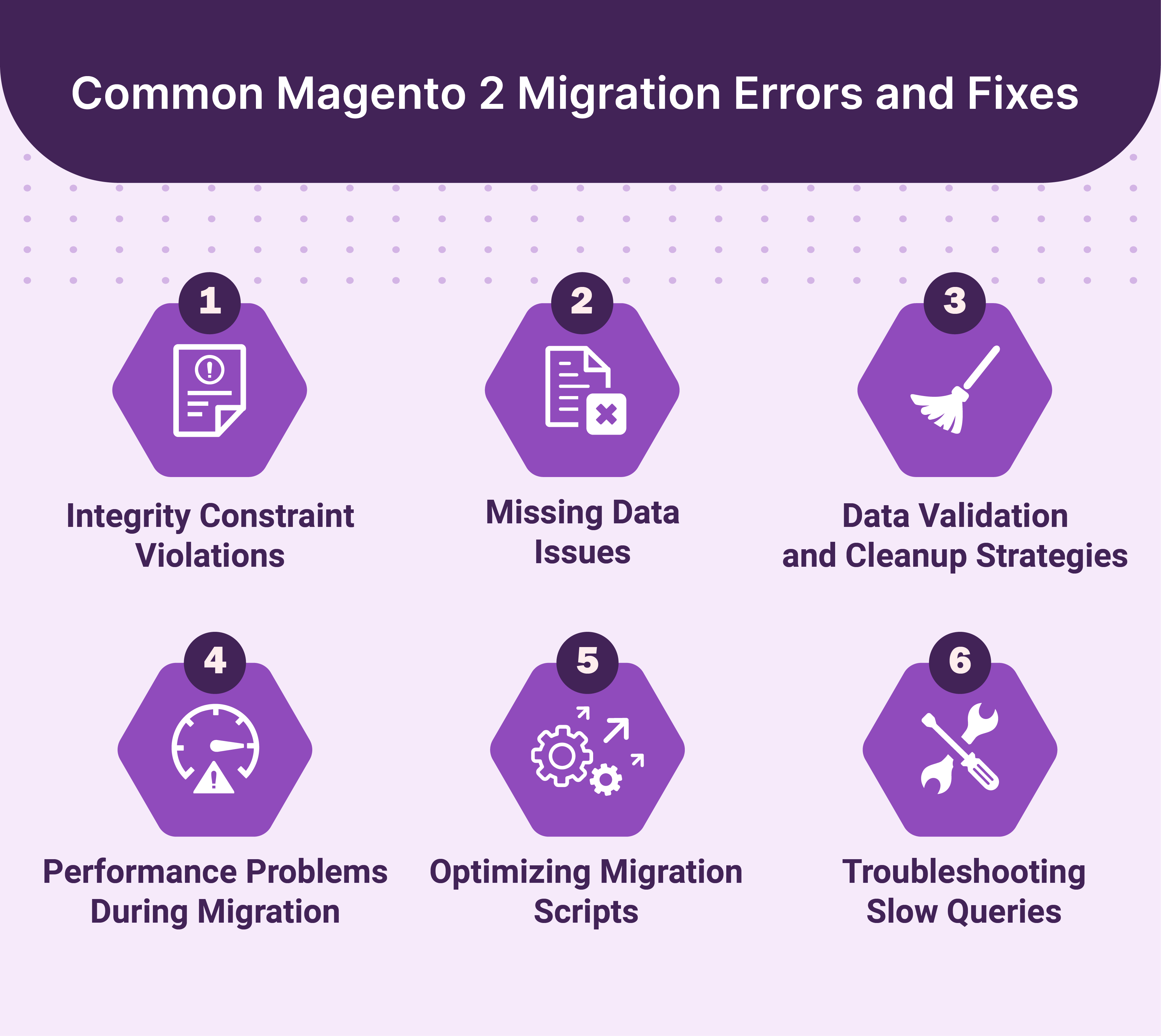 Common Magento 2 Migration related errors and fixes