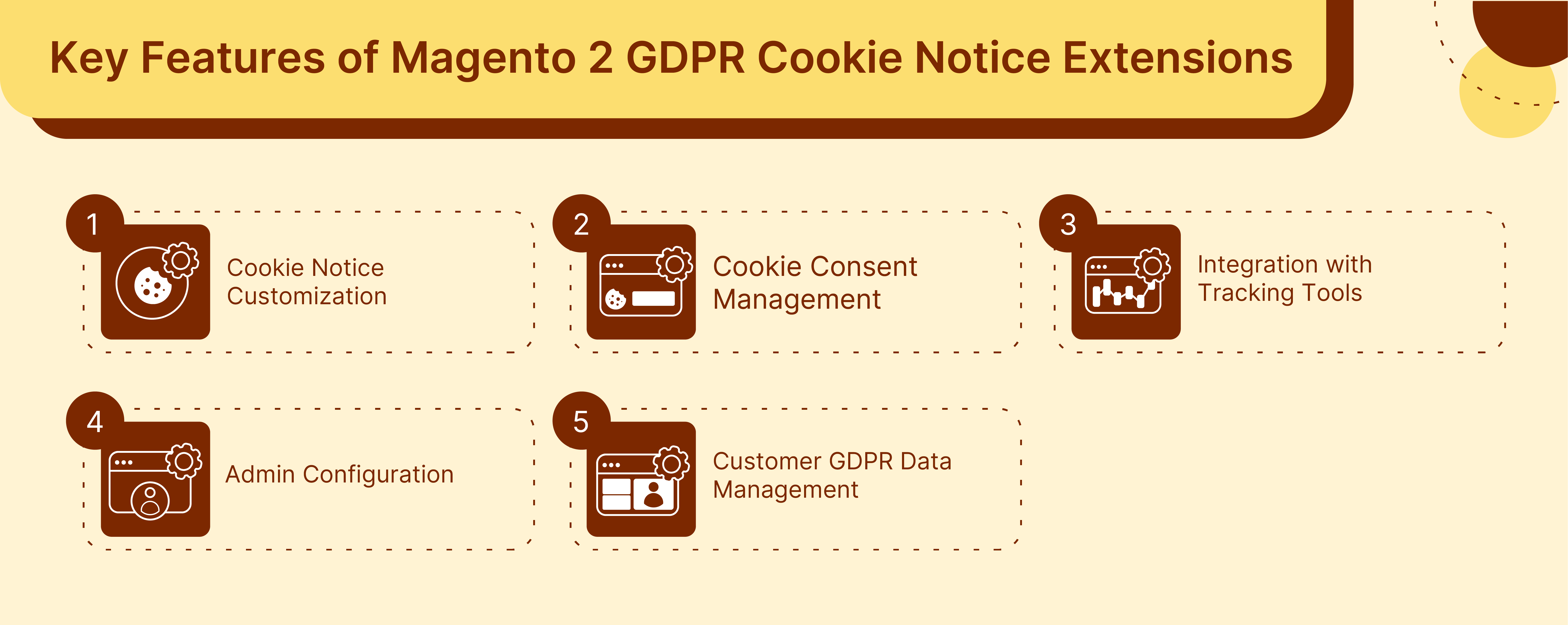 Features of Magento 2 GDPR Cookie Notice Extensions