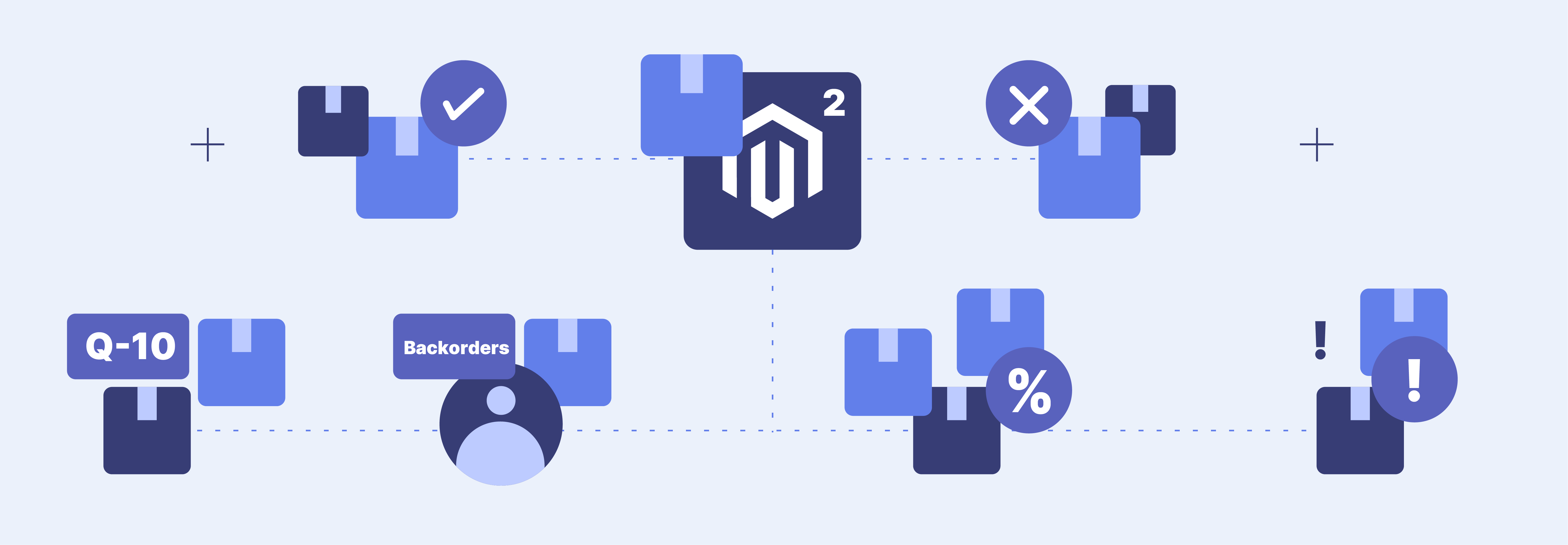 Key Aspects of Magento 2 Product Stock Status