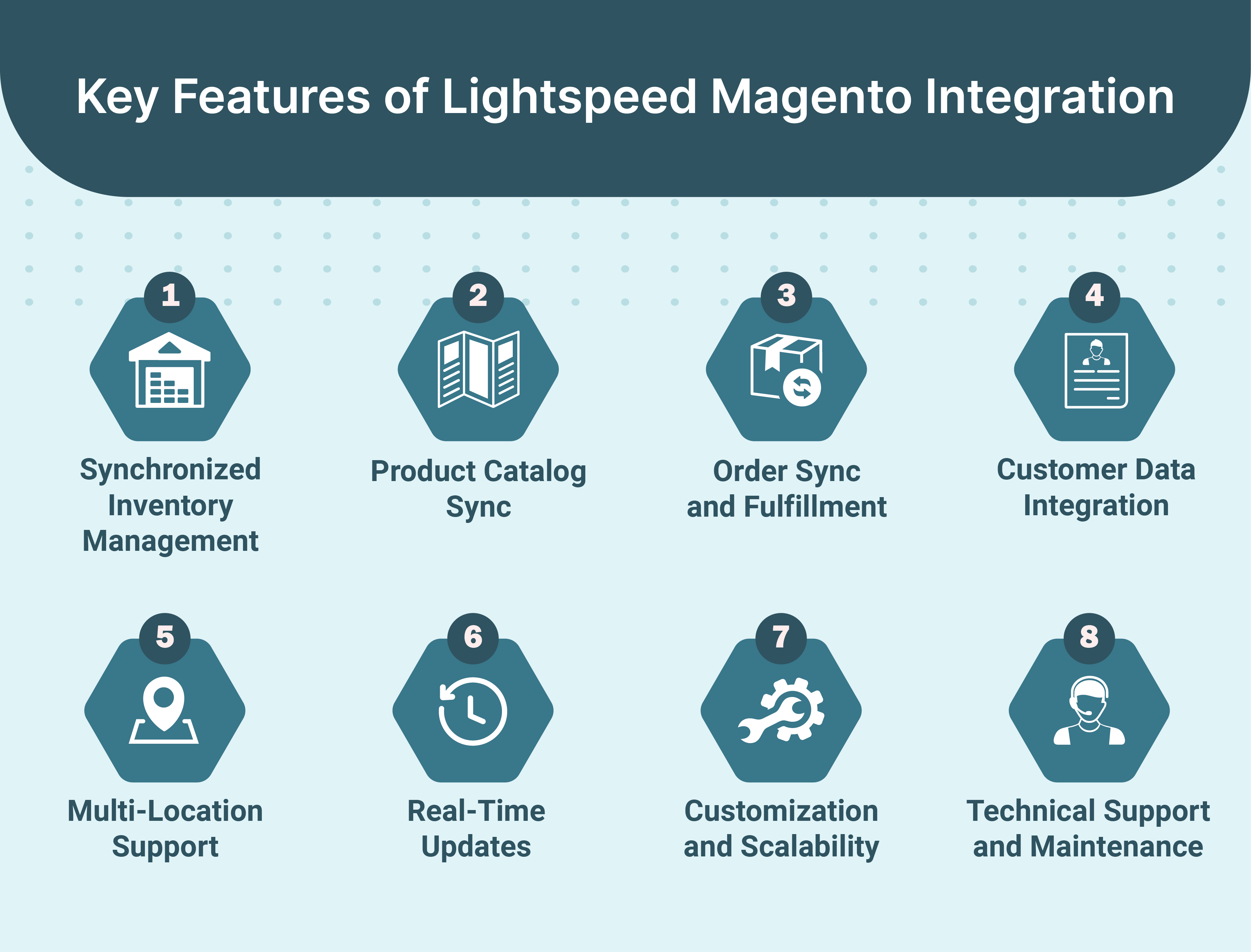 Key Features of Lightspeed Magento Integration