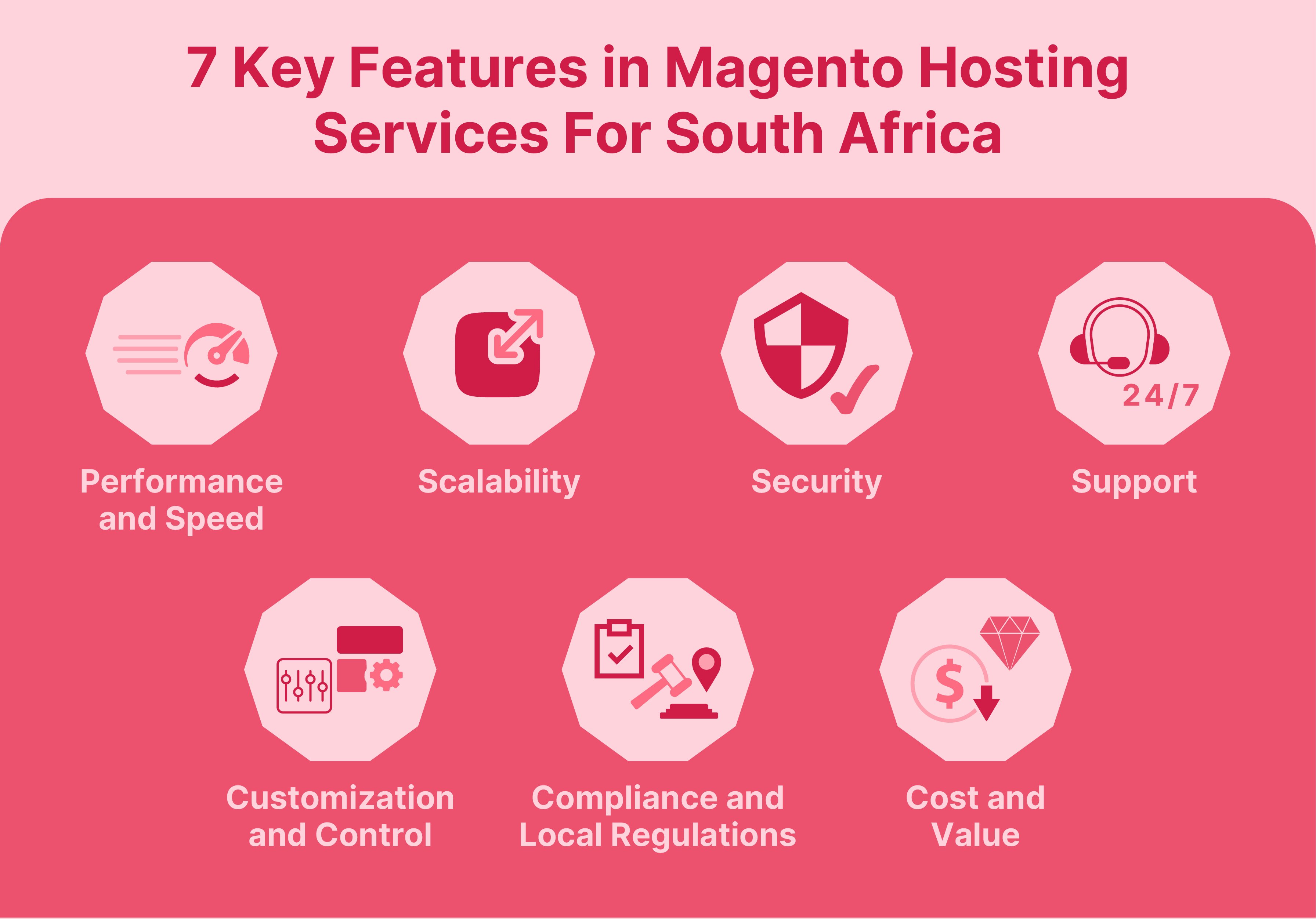 Key Features in Magento Hosting Services for South Africa