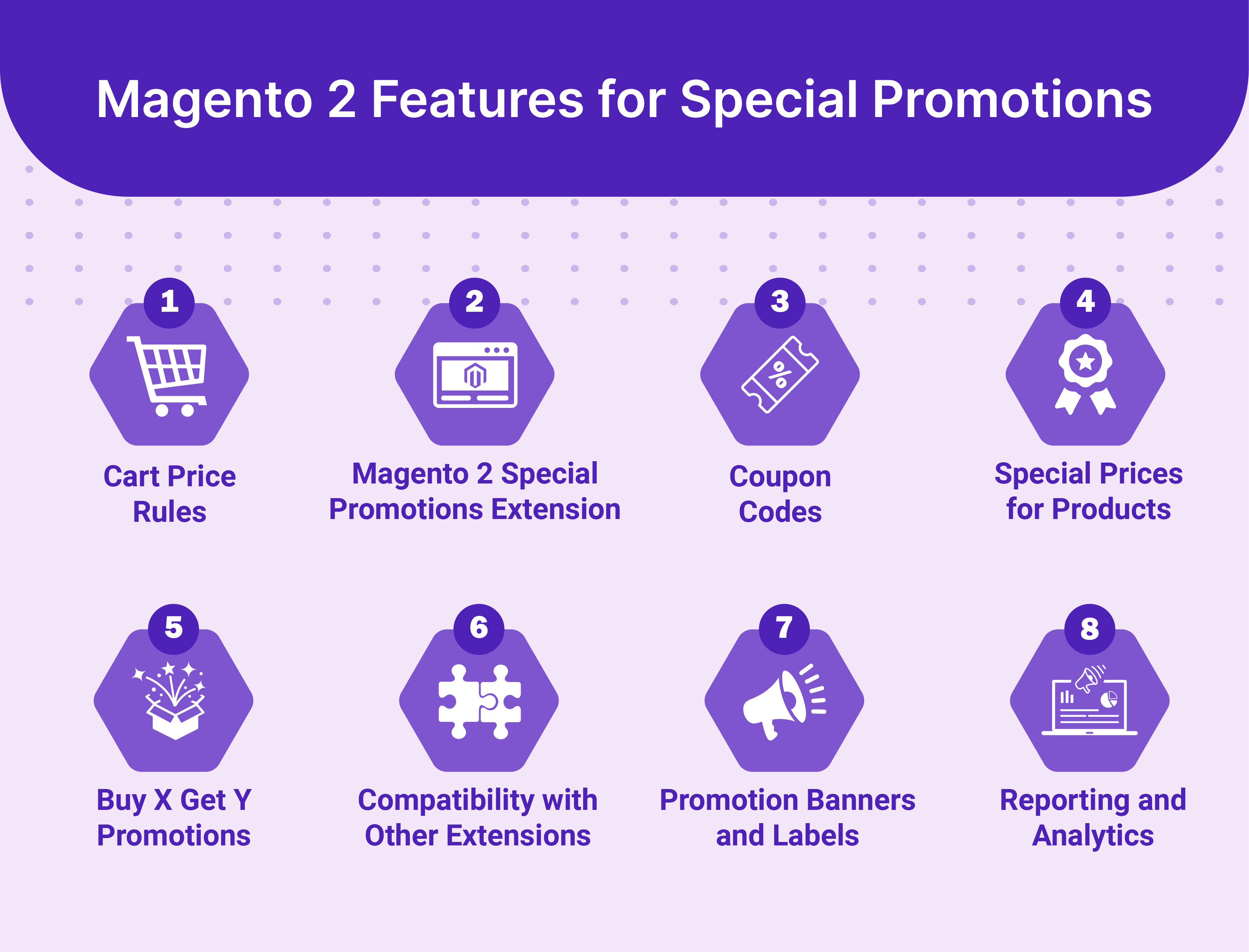 Magento 2 Special Promotions Features