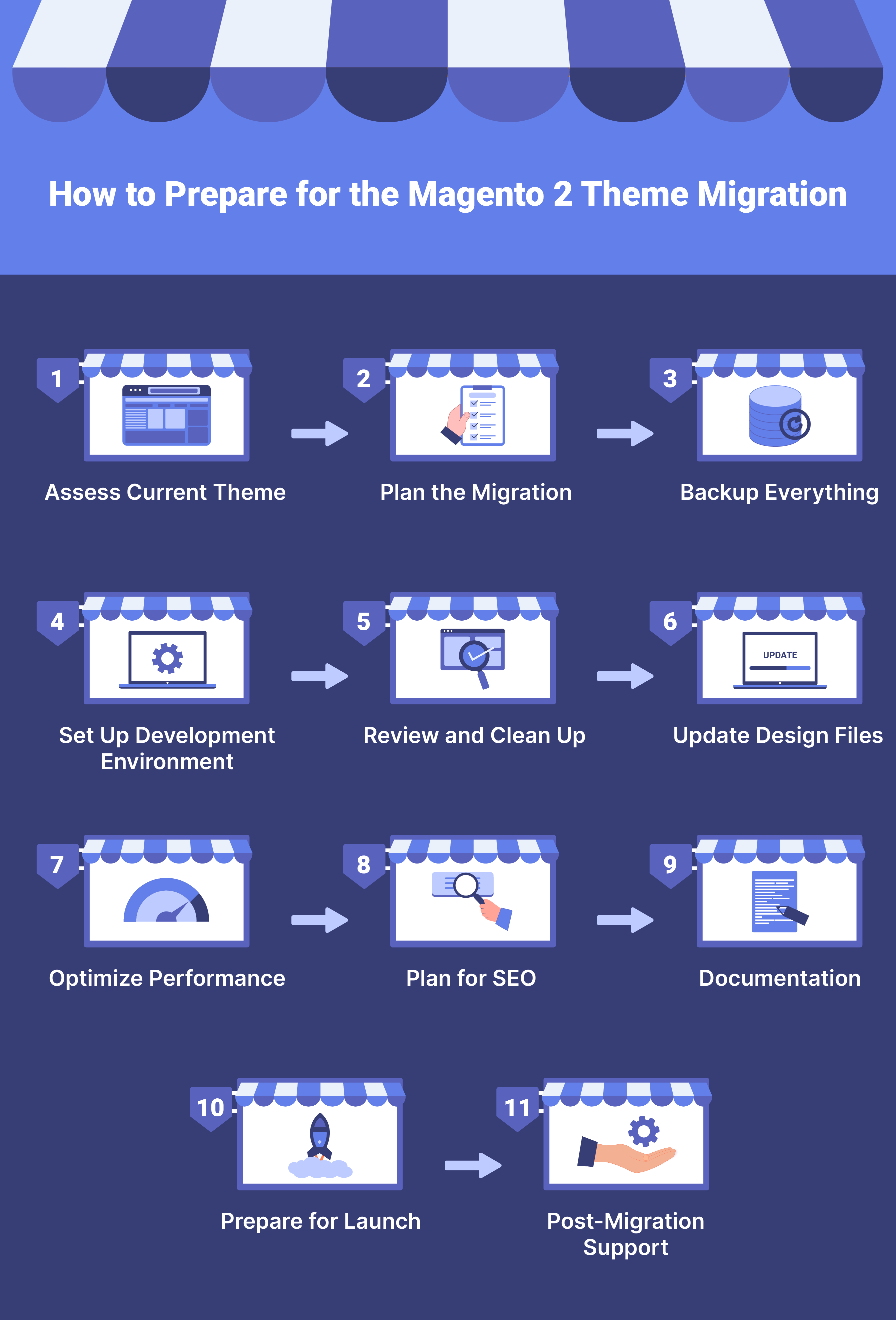 How to Prepare for the Magento 2 Theme Migration