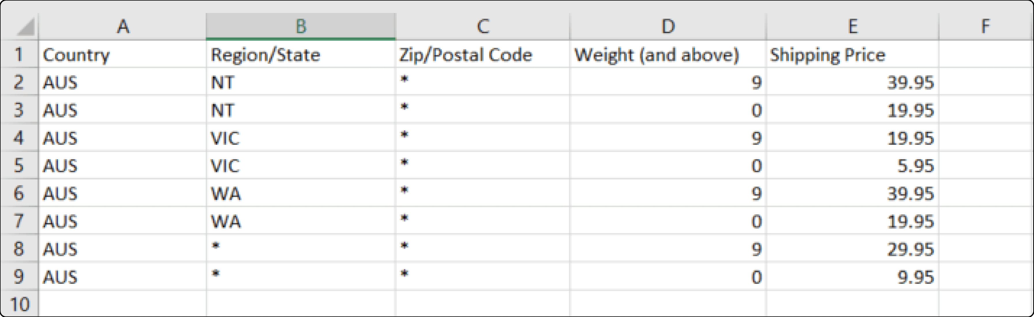 Table rate data for Magento 2 with country, region, postal code, weight, and shipping price