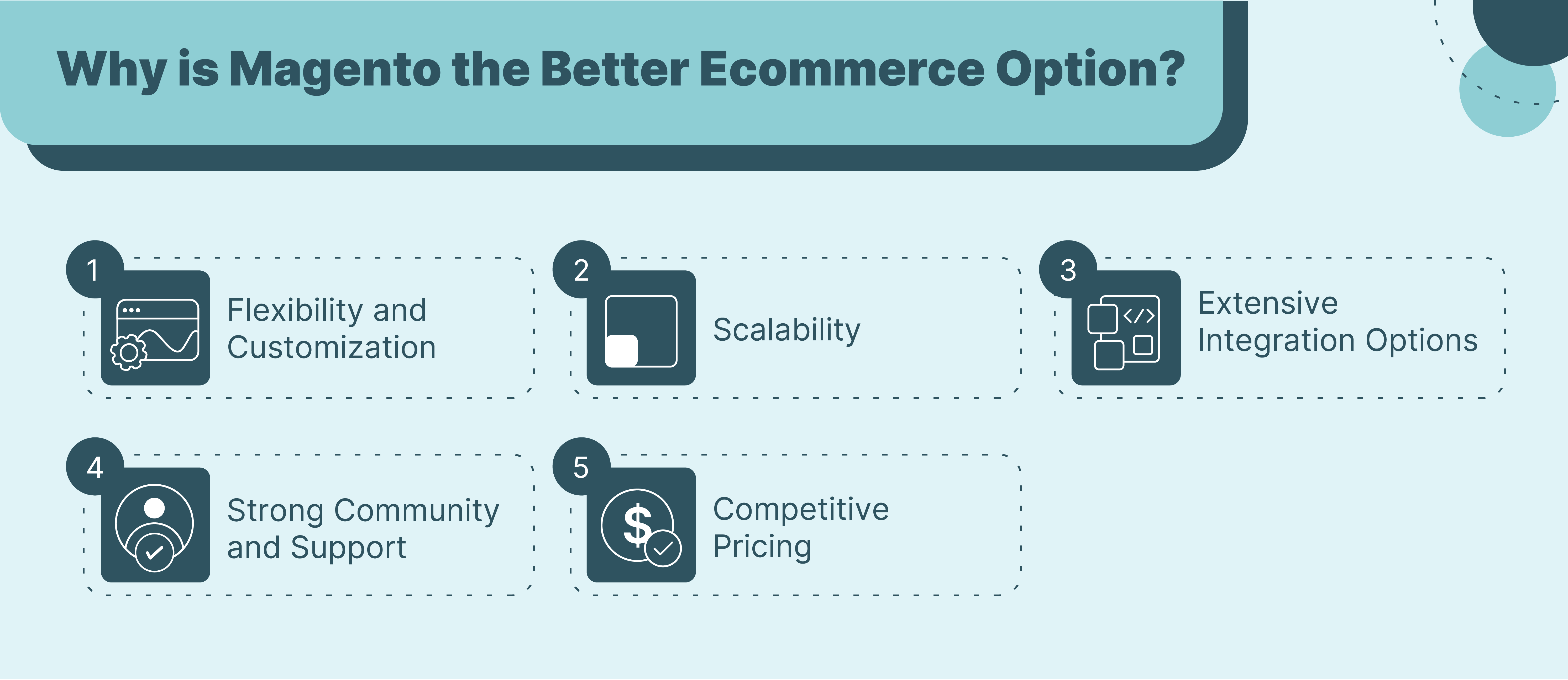 Why Magento is Better in SAP Hybris vs Magento Analysis